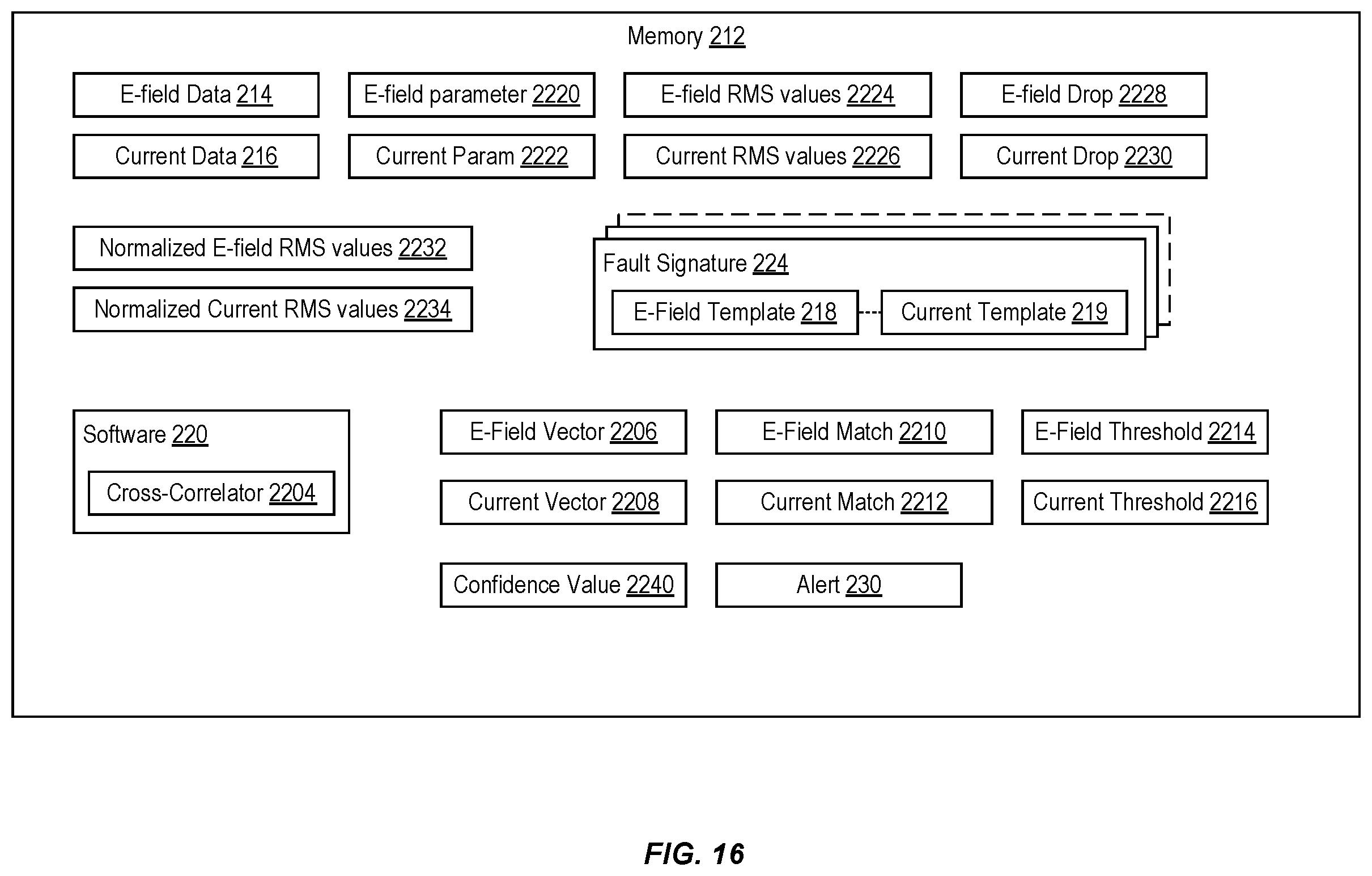 Patent US12332293 Figure 12 – Systems and methods for power line fault detection