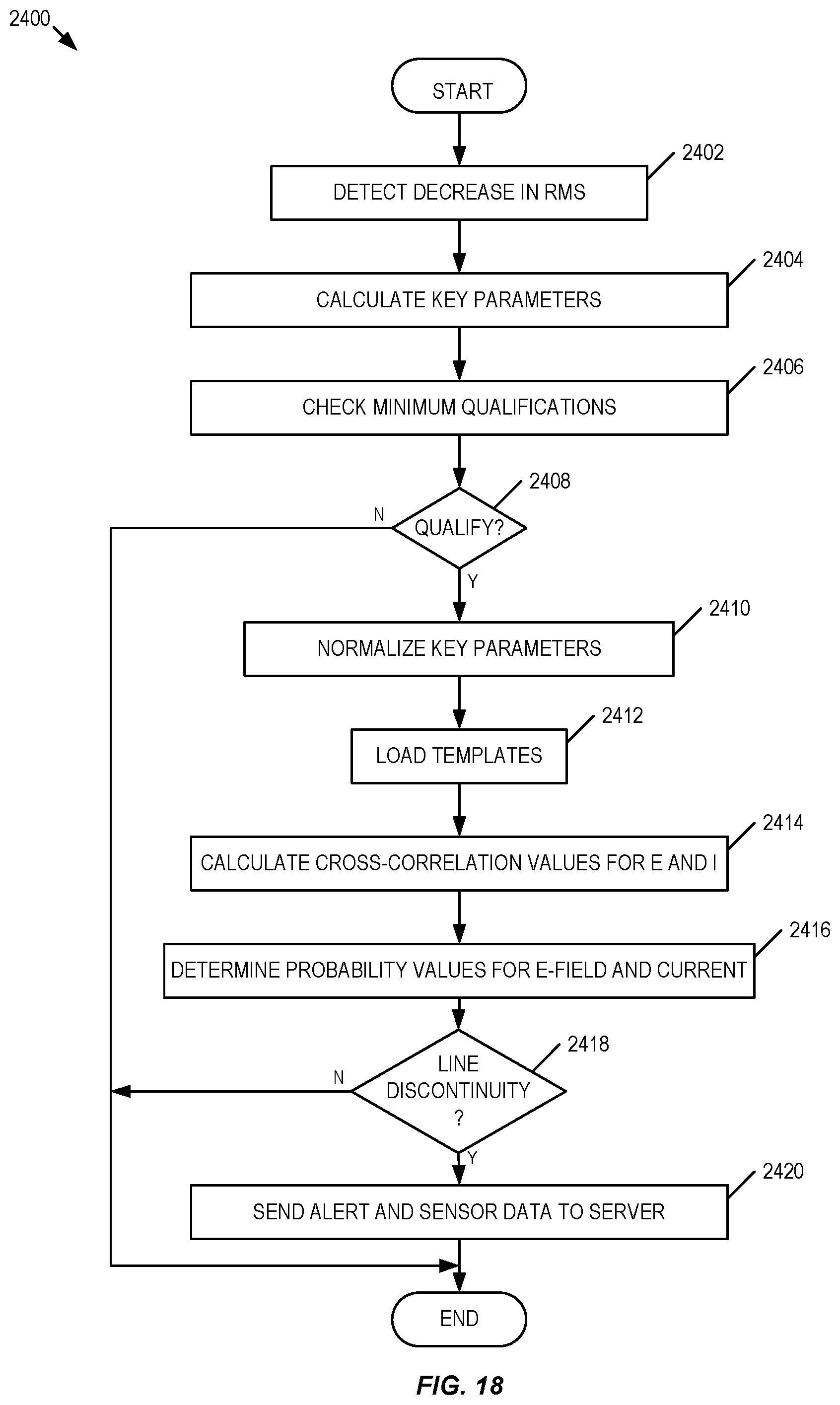 Patent US12332293 Figure 14 – Systems and methods for power line fault detection