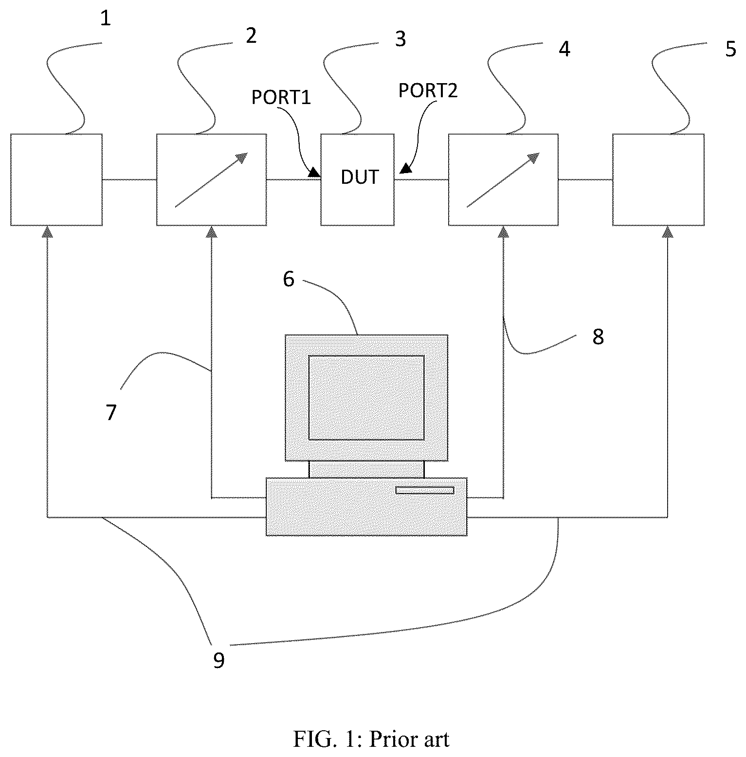 Patent US12332296 Figure 1 – Active load pull system