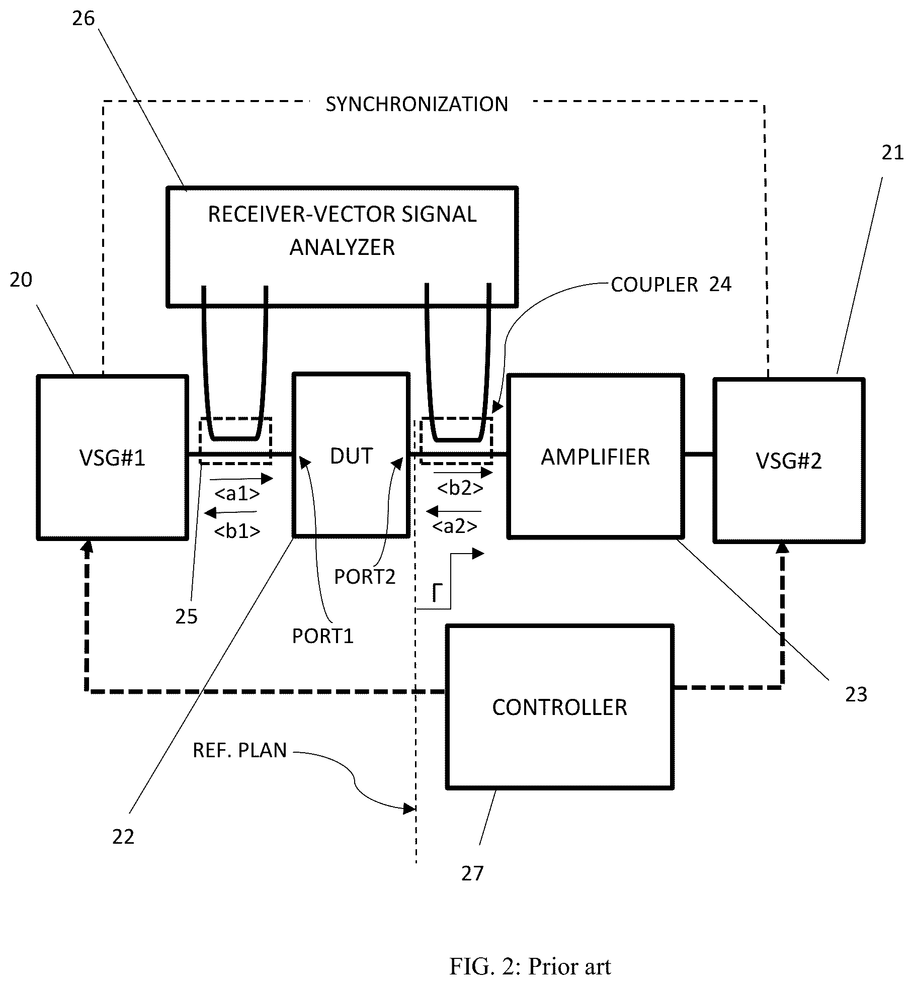 Patent US12332296 Figure 2 – Active load pull system
