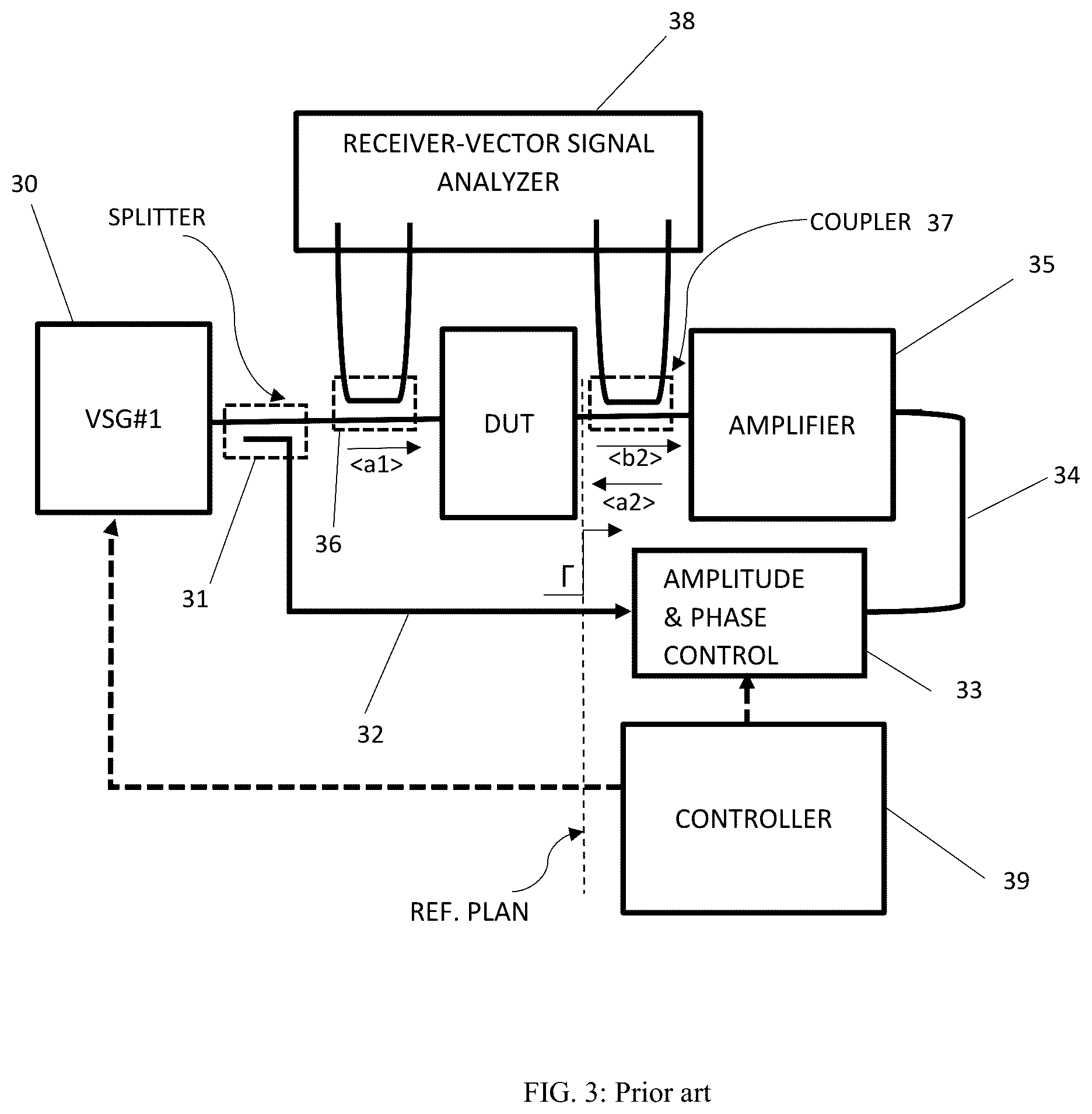 Patent US12332296 Figure 3 – Active load pull system