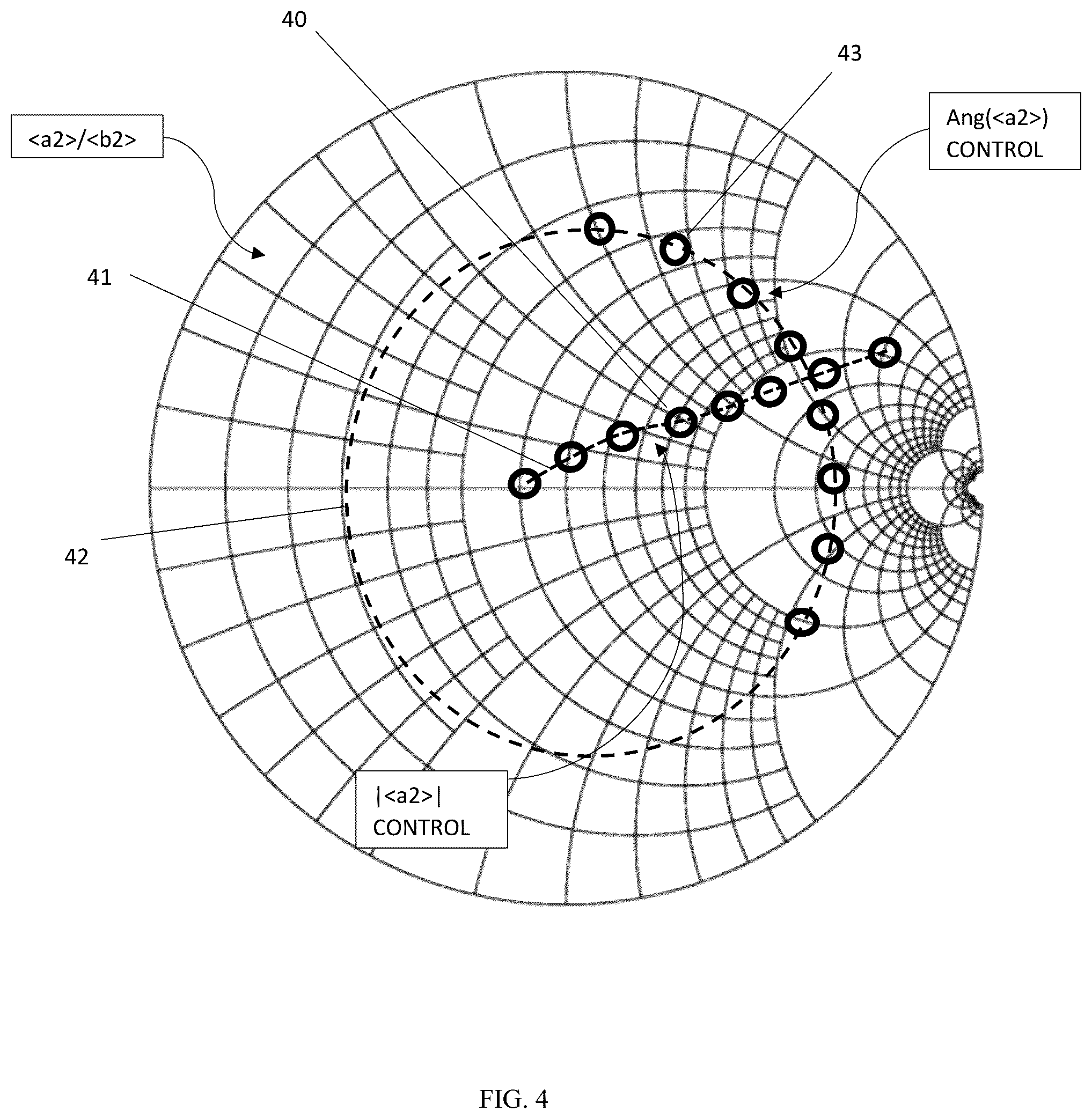 Patent US12332296 Figure 4 – Active load pull system