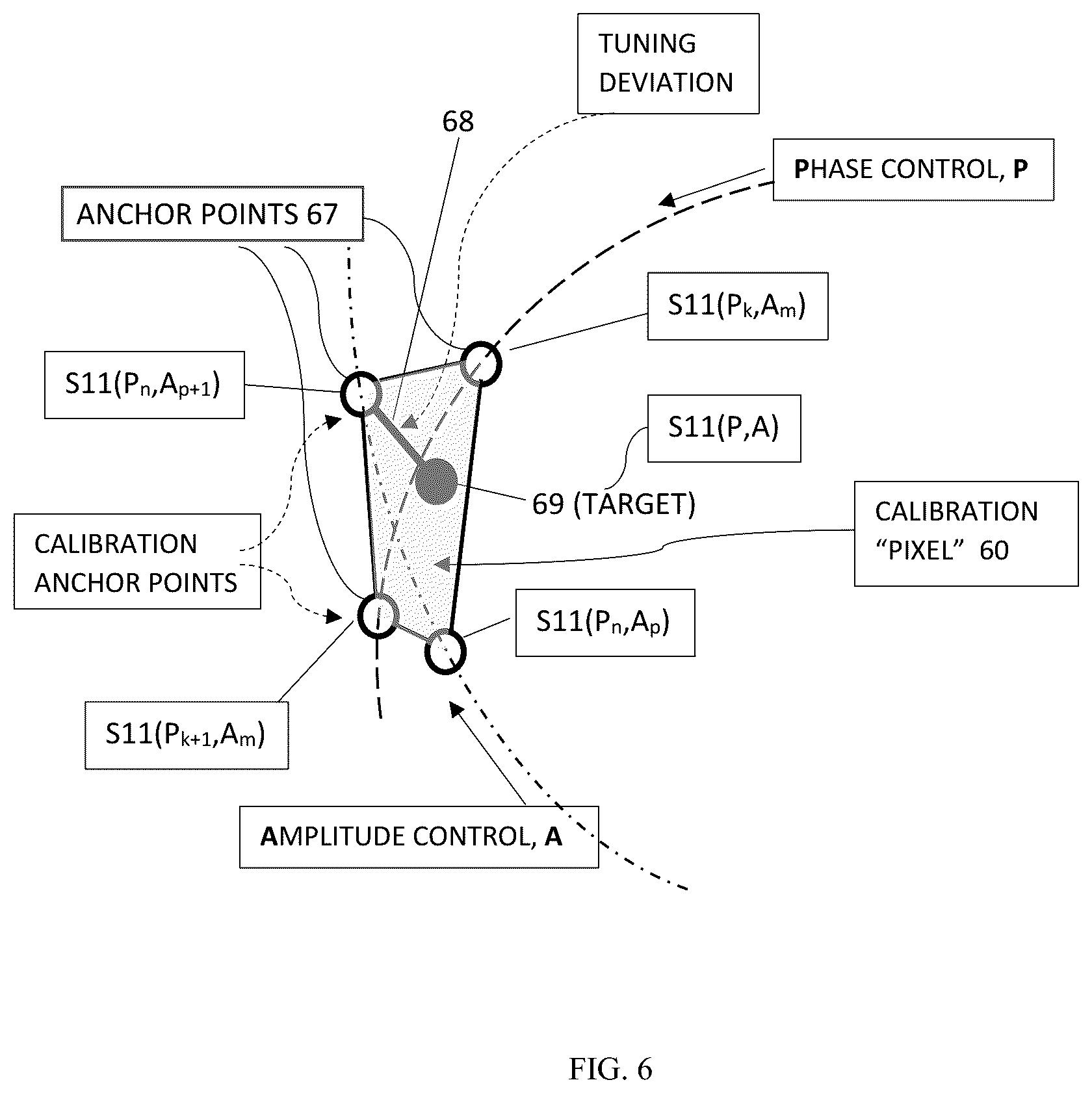 Patent US12332296 Figure 6 – Active load pull system