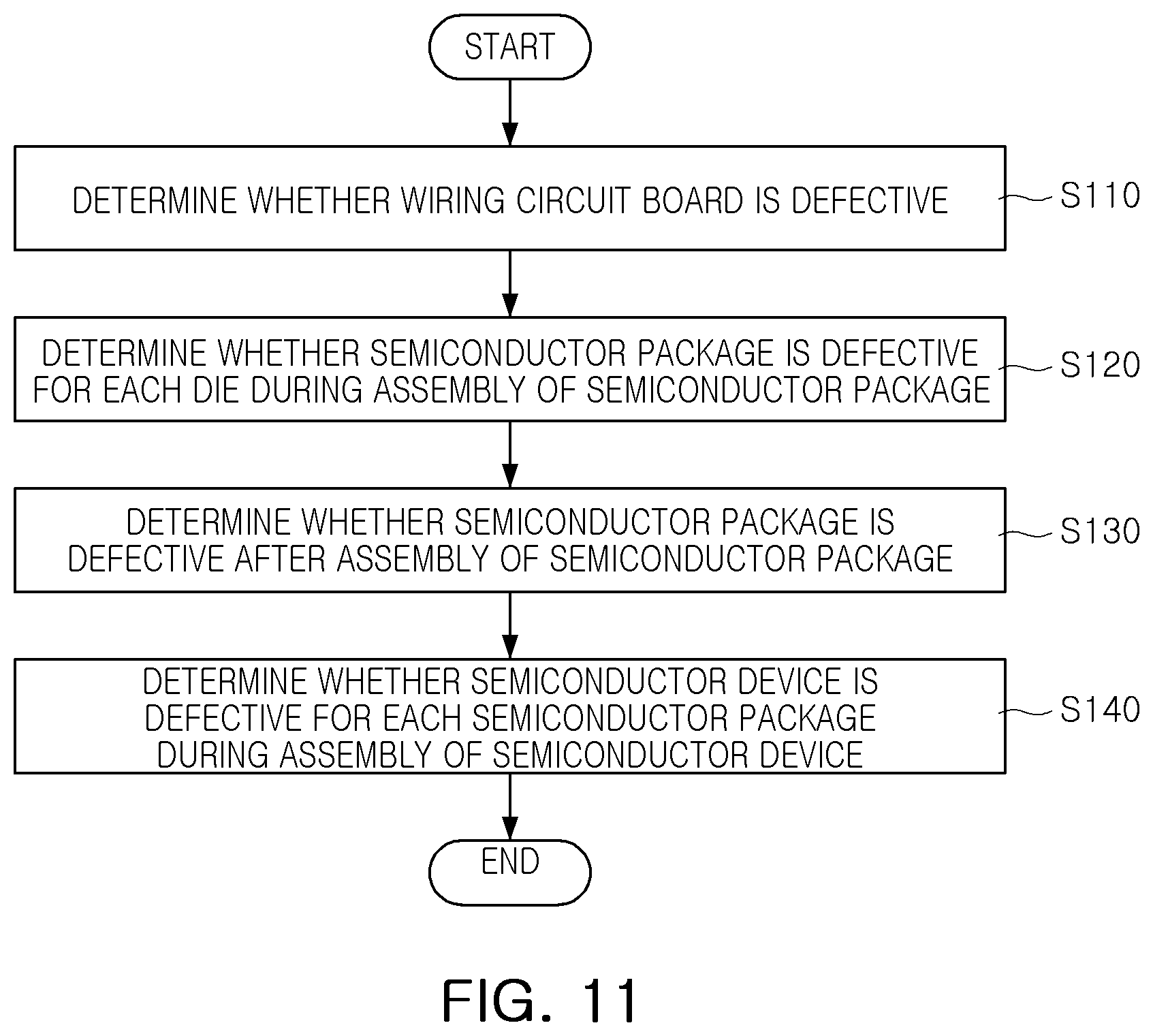 Patent US12332298 Figure 11 – Semiconductor test device and system and test method using the same