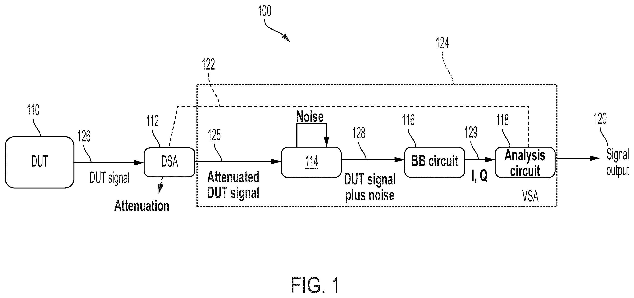 Patent US12332299 Figure 1 – Removing test equipment noise from power spectral density measurements