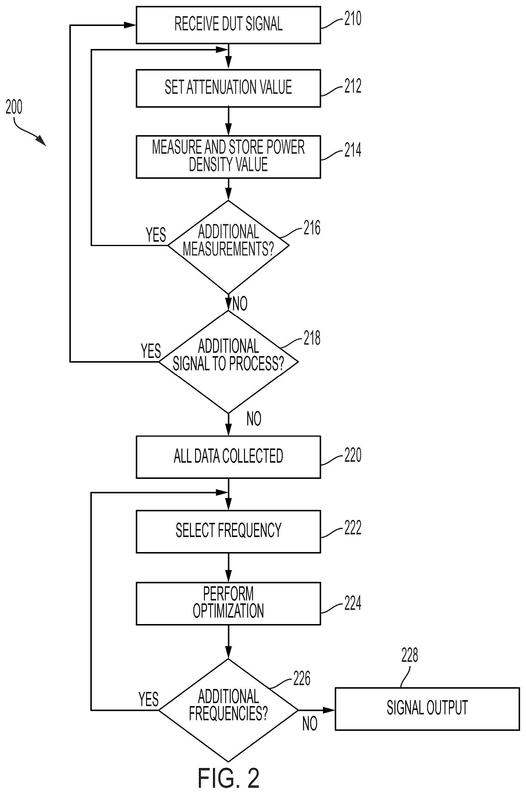 Patent US12332299 Figure 2 – Removing test equipment noise from power spectral density measurements