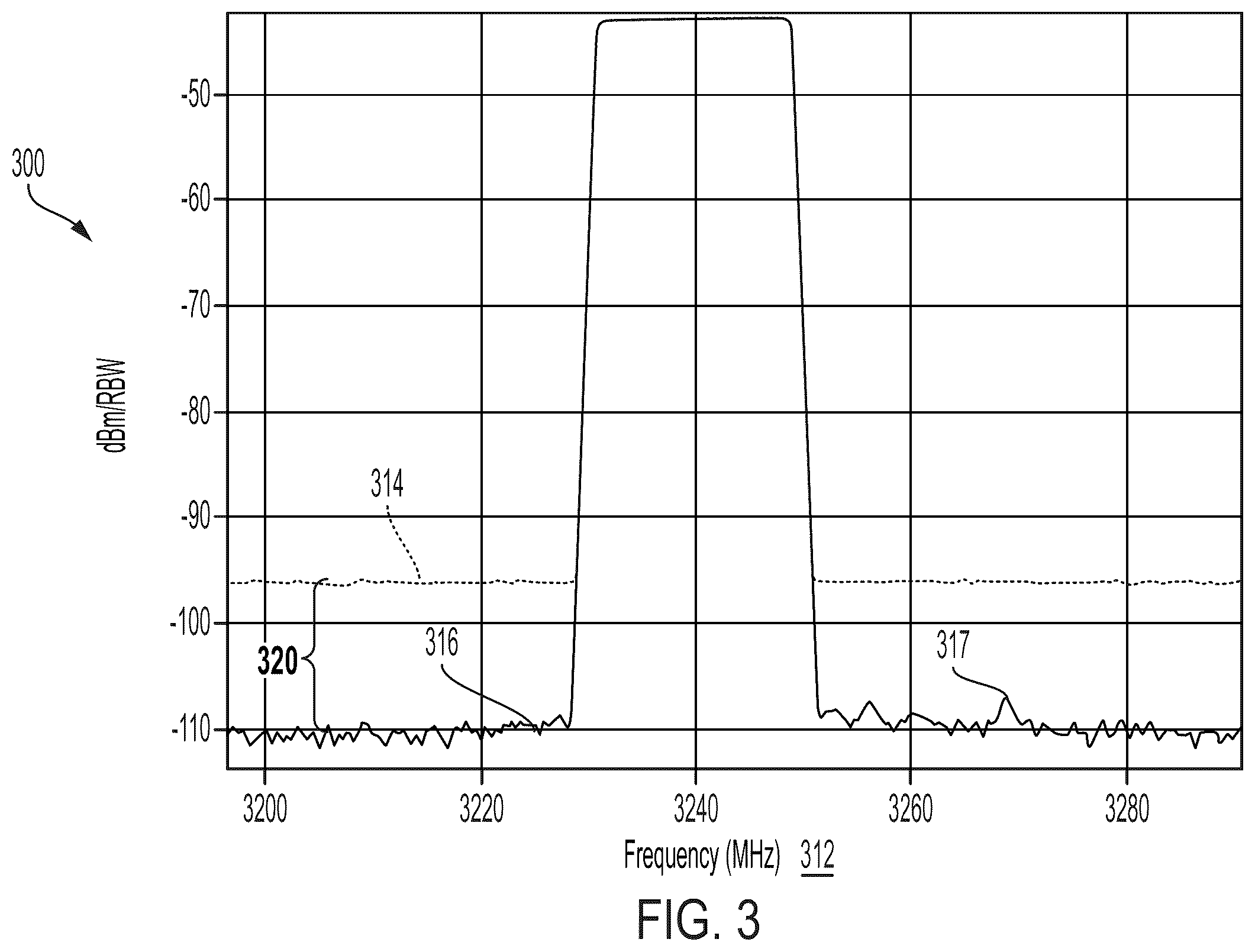 Patent US12332299 Figure 3 – Removing test equipment noise from power spectral density measurements