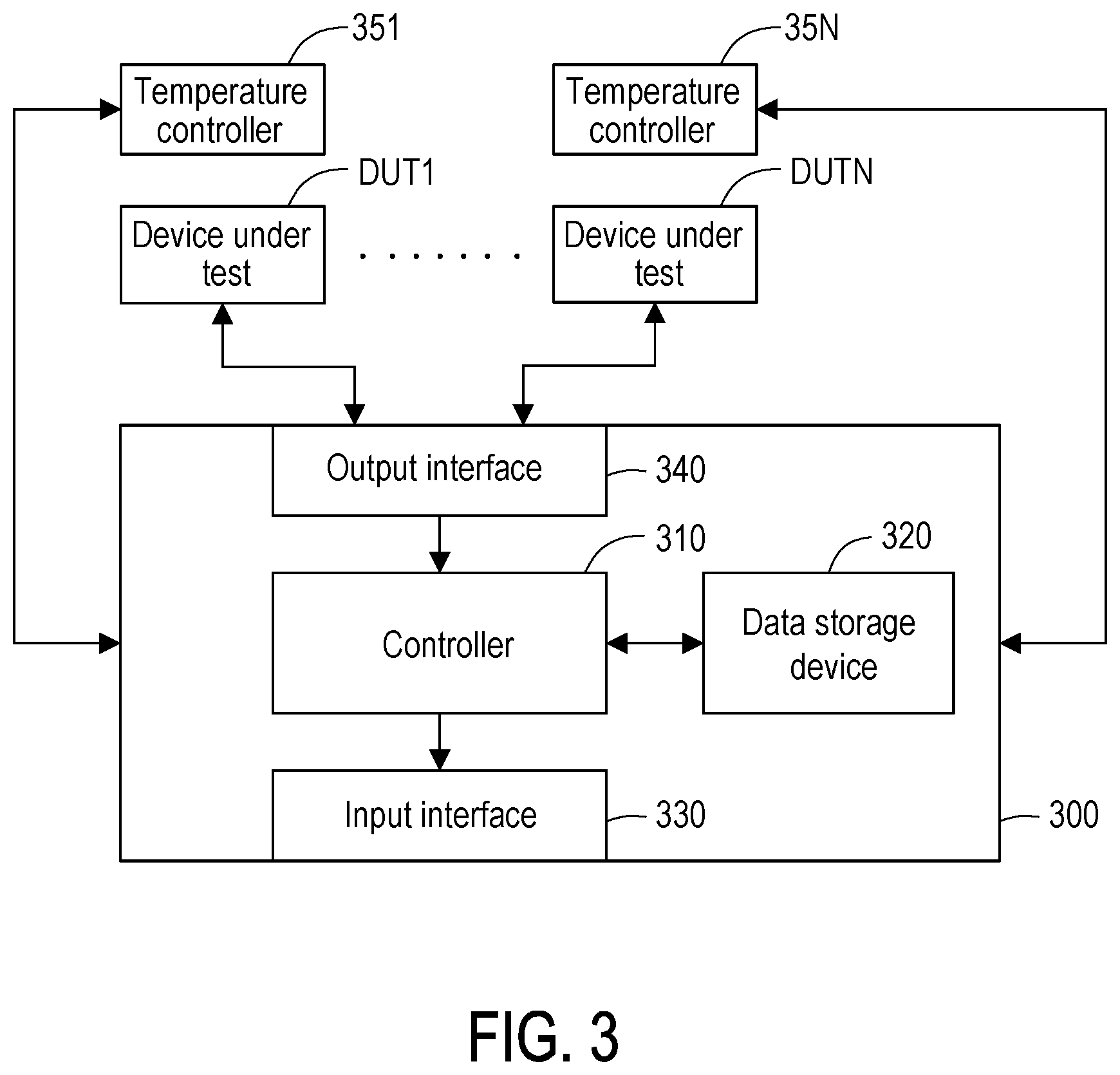 Patent US12332300 Figure 2 – Testing device and testing method thereof