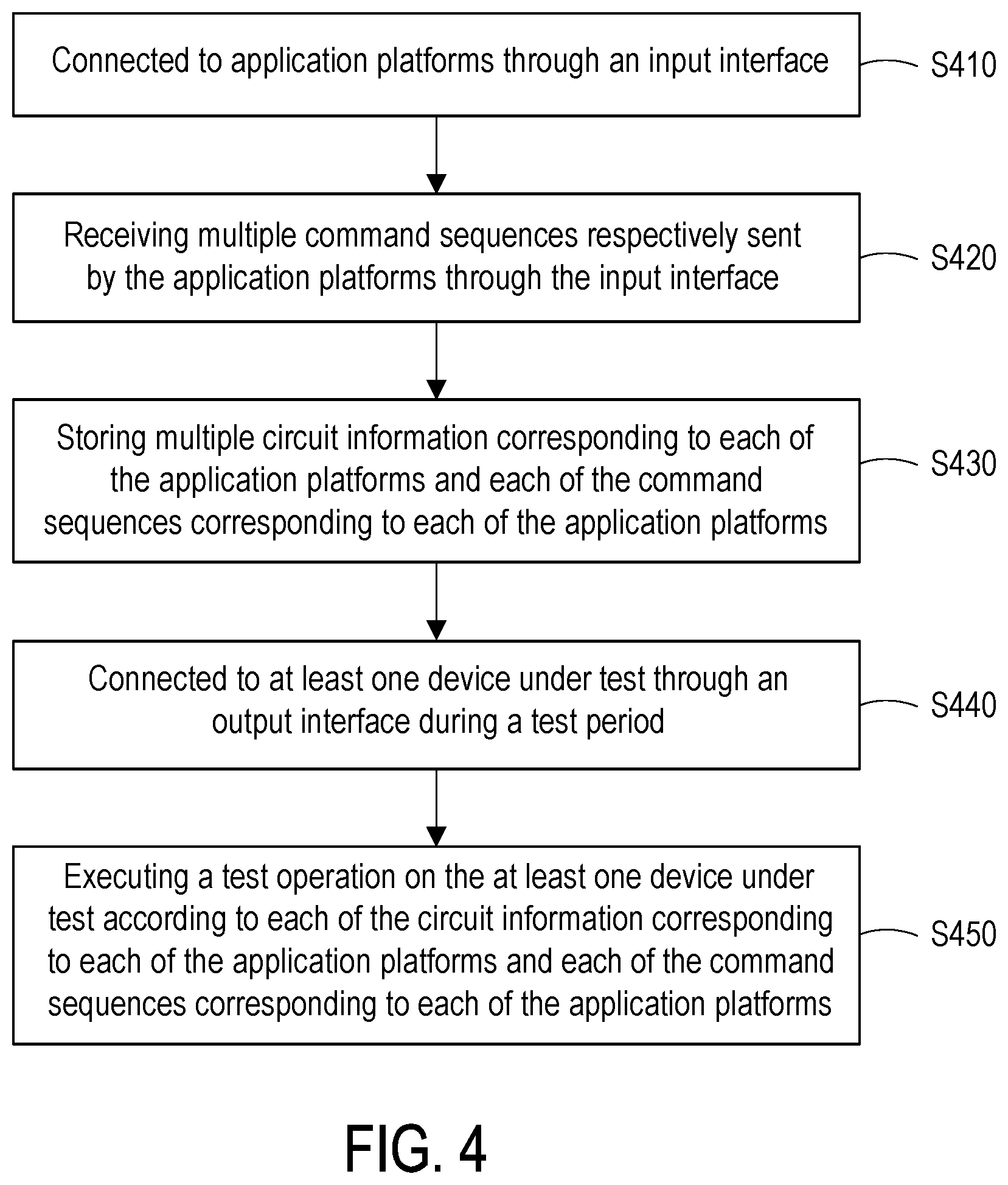 Patent US12332300 Figure 3 – Testing device and testing method thereof