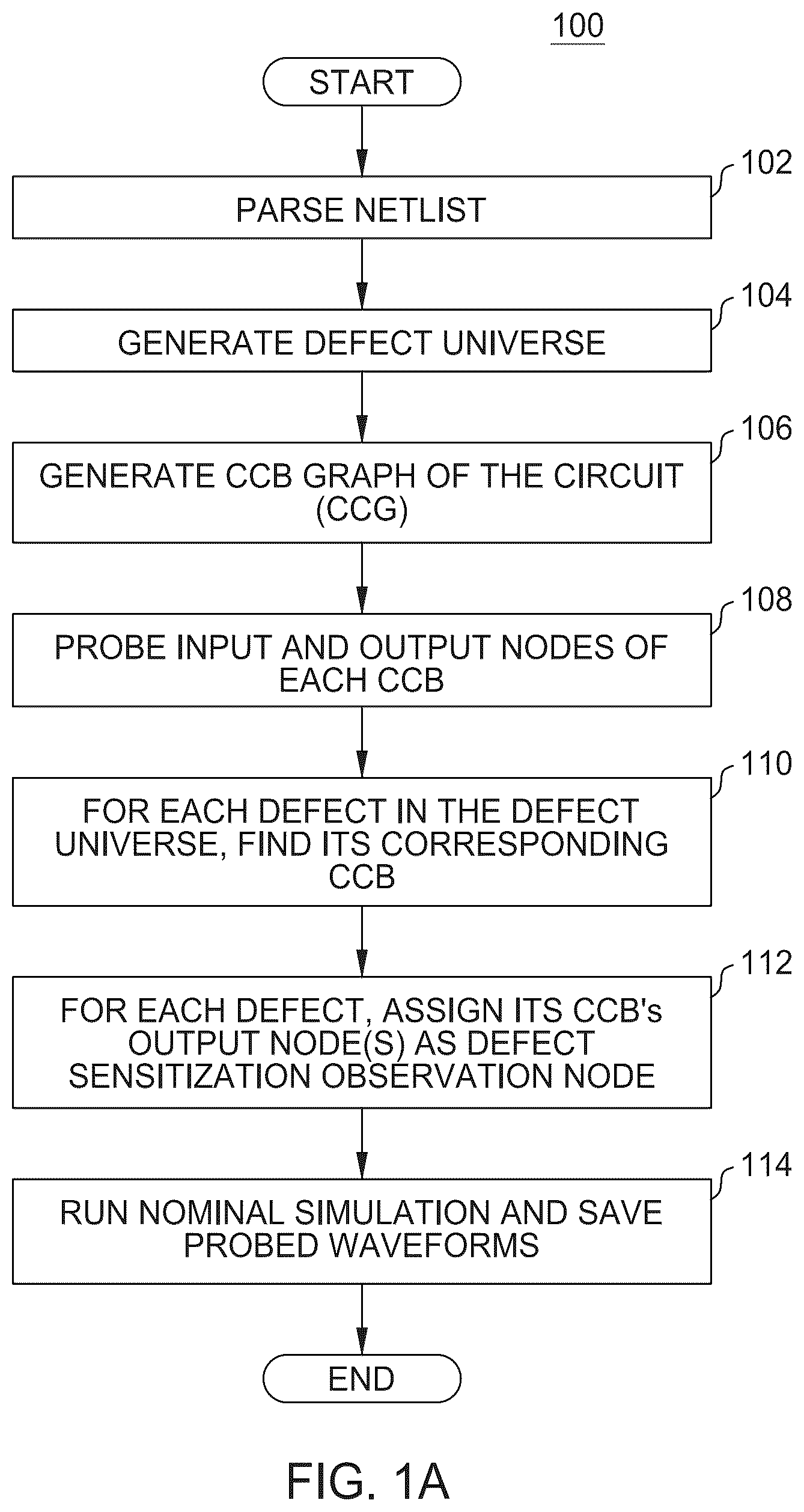 Patent US12332301 Figure 1 – Measuring device defect sensitization in transistor-level circuits