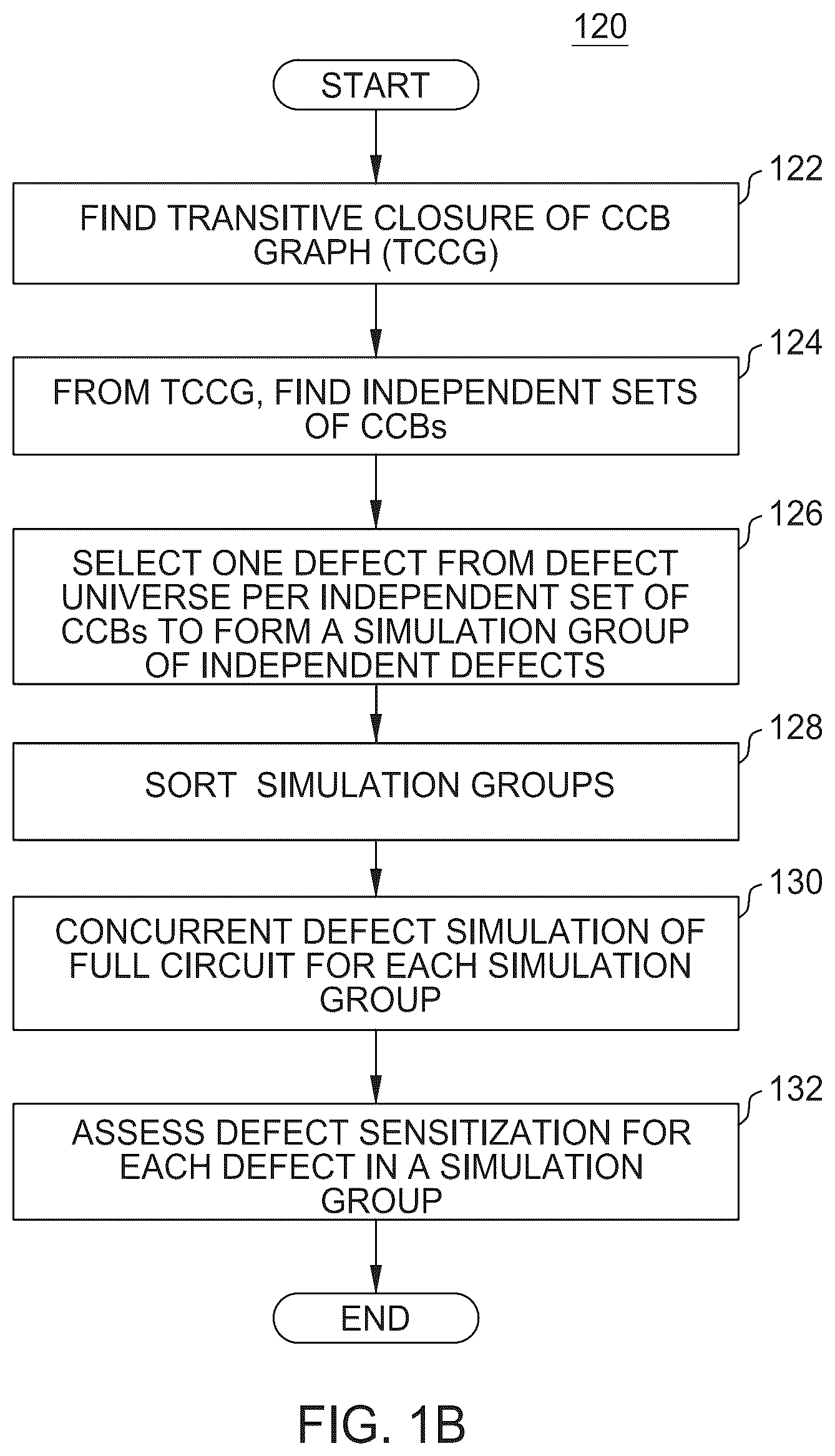 Patent US12332301 Figure 2 – Measuring device defect sensitization in transistor-level circuits