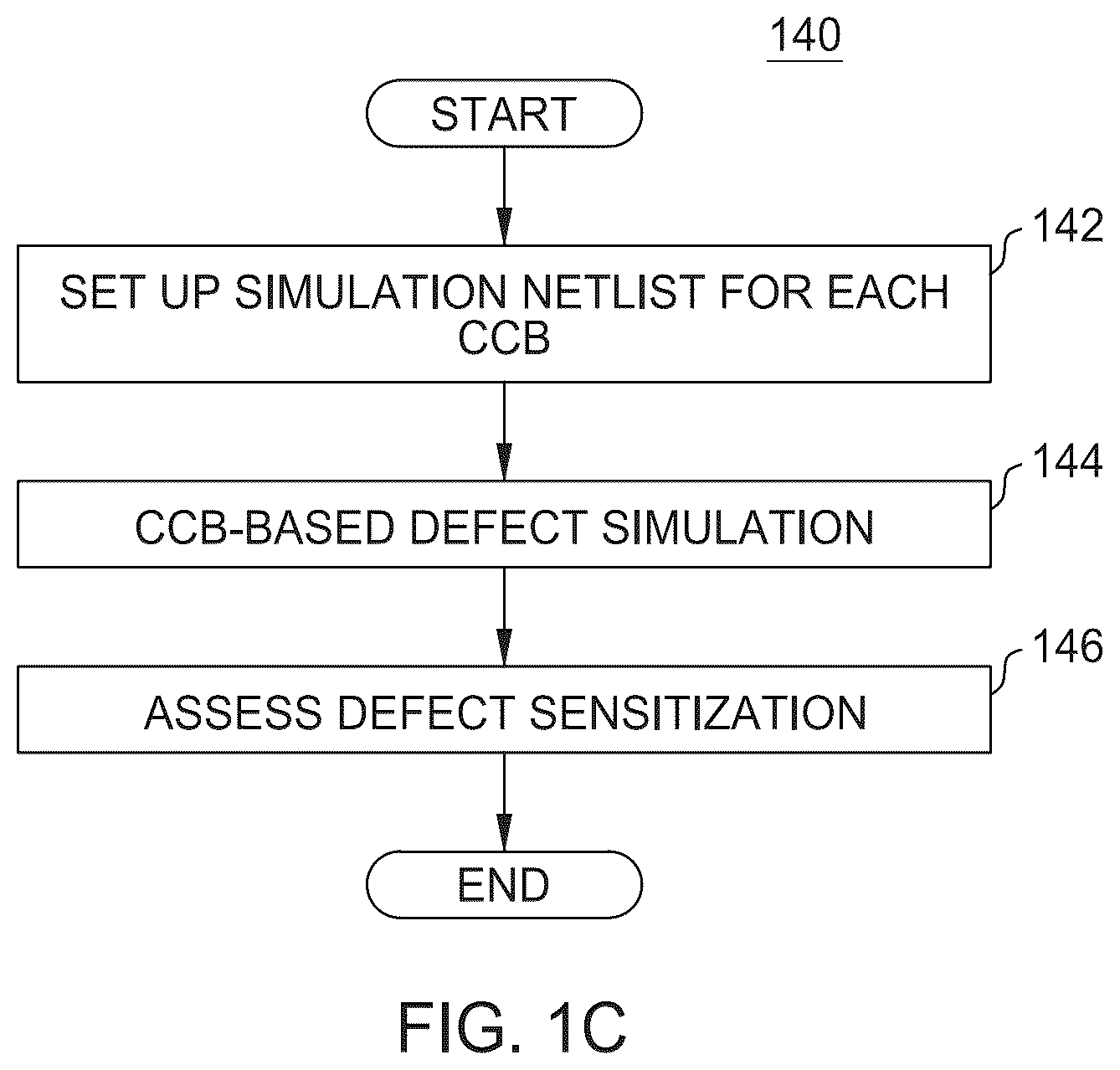 Patent US12332301 Figure 3 – Measuring device defect sensitization in transistor-level circuits