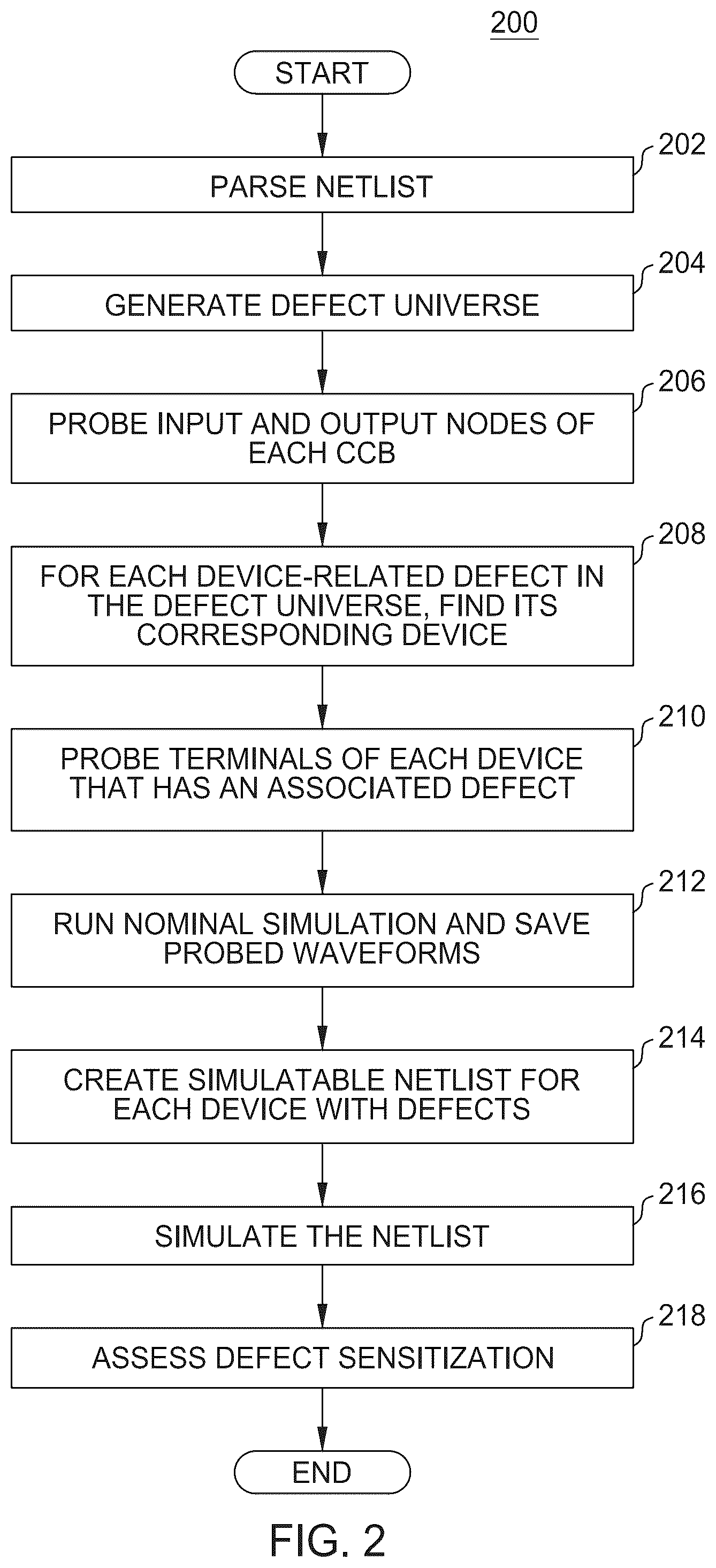 Patent US12332301 Figure 4 – Measuring device defect sensitization in transistor-level circuits
