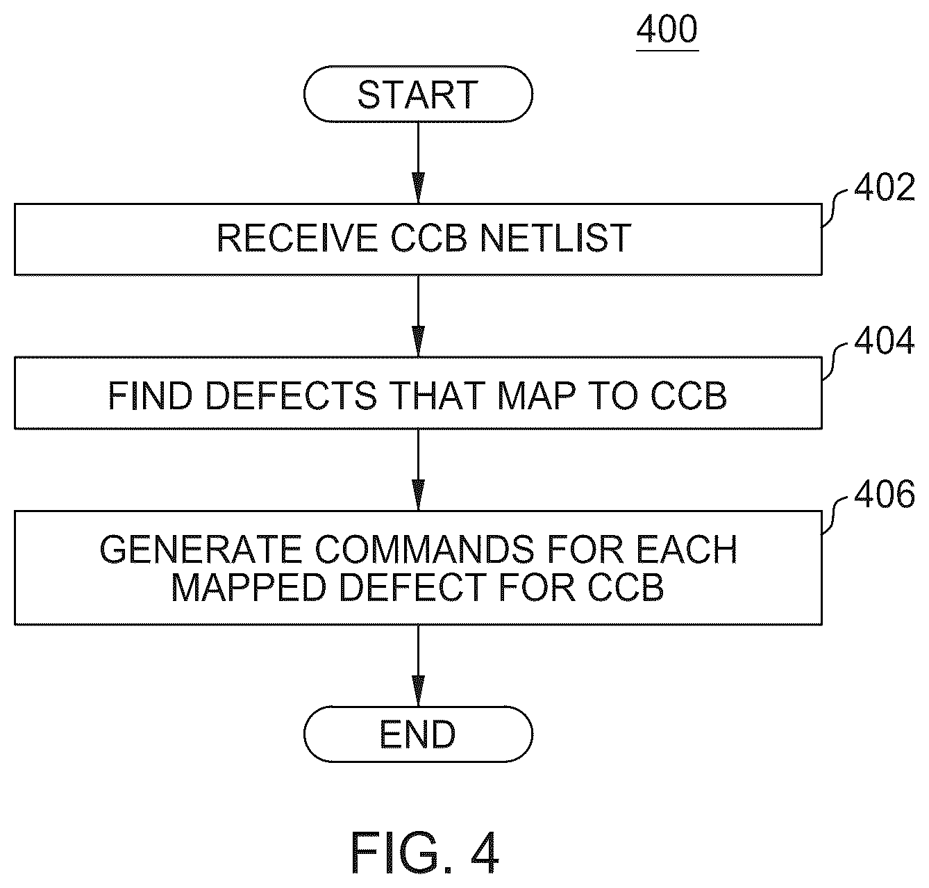 Patent US12332301 Figure 6 – Measuring device defect sensitization in transistor-level circuits