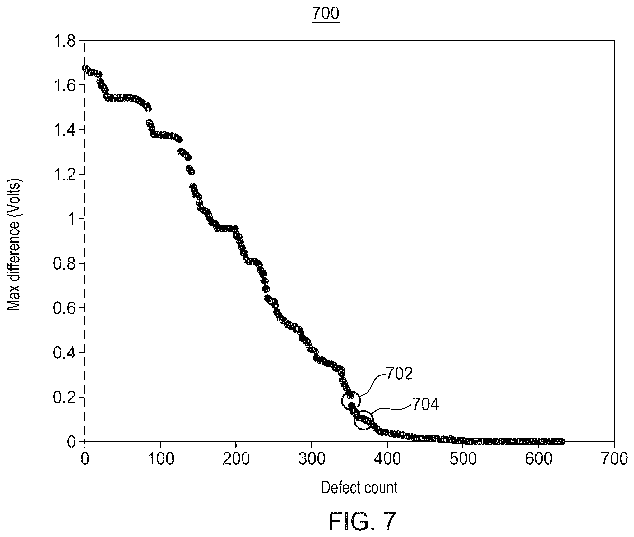Patent US12332301 Figure 9 – Measuring device defect sensitization in transistor-level circuits