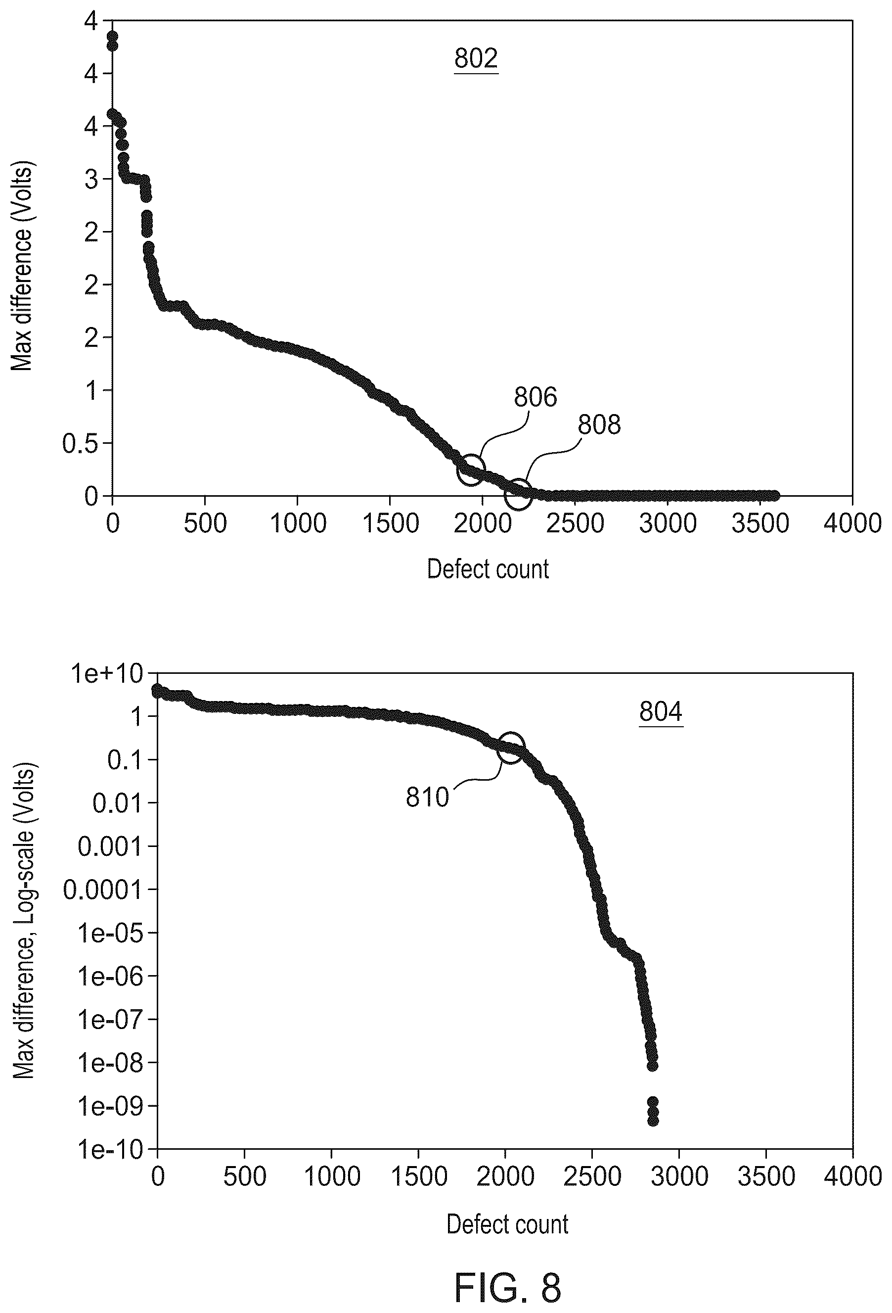 Patent US12332301 Figure 10 – Measuring device defect sensitization in transistor-level circuits