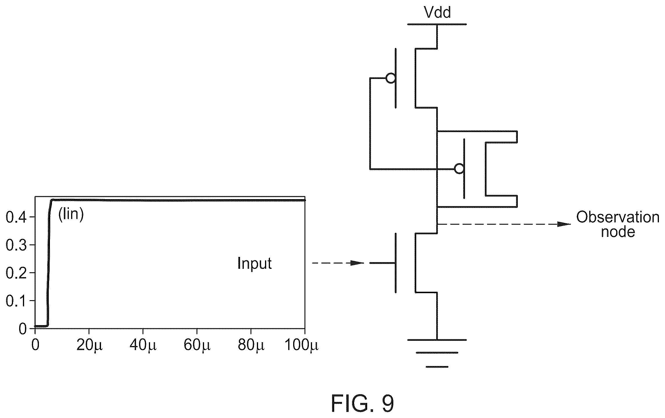 Patent US12332301 Figure 11 – Measuring device defect sensitization in transistor-level circuits