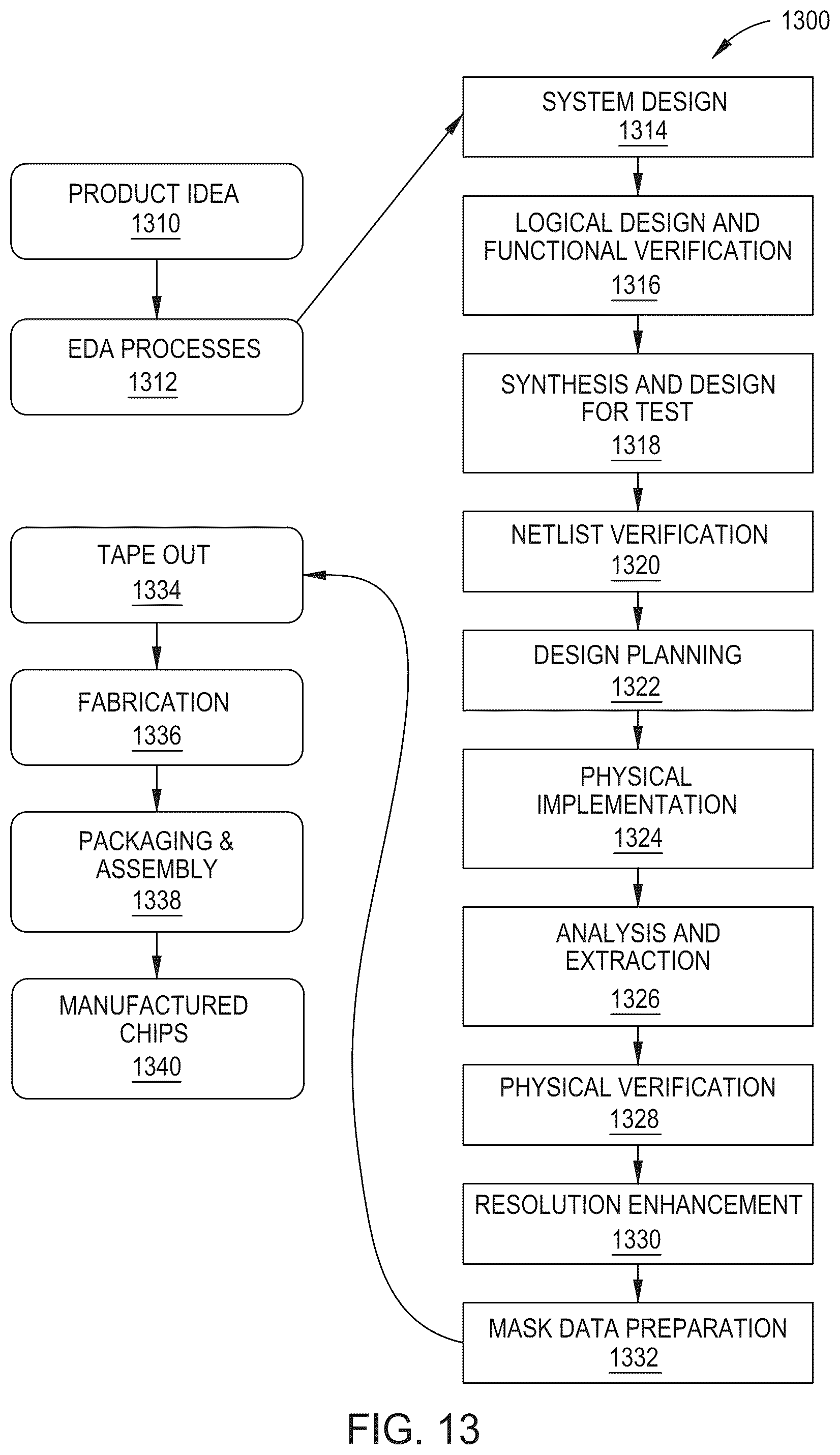 Patent US12332301 Figure 15 – Measuring device defect sensitization in transistor-level circuits