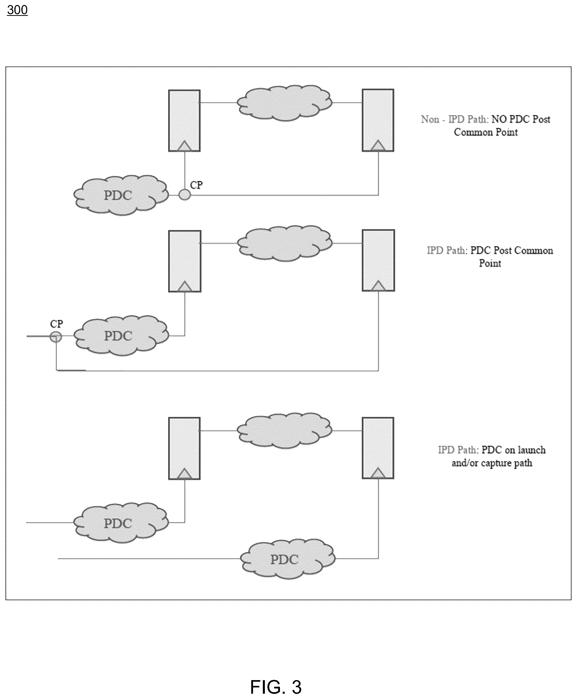 Patent US12332304 Figure 3 – System and method for automatic fault detection in an electronic design