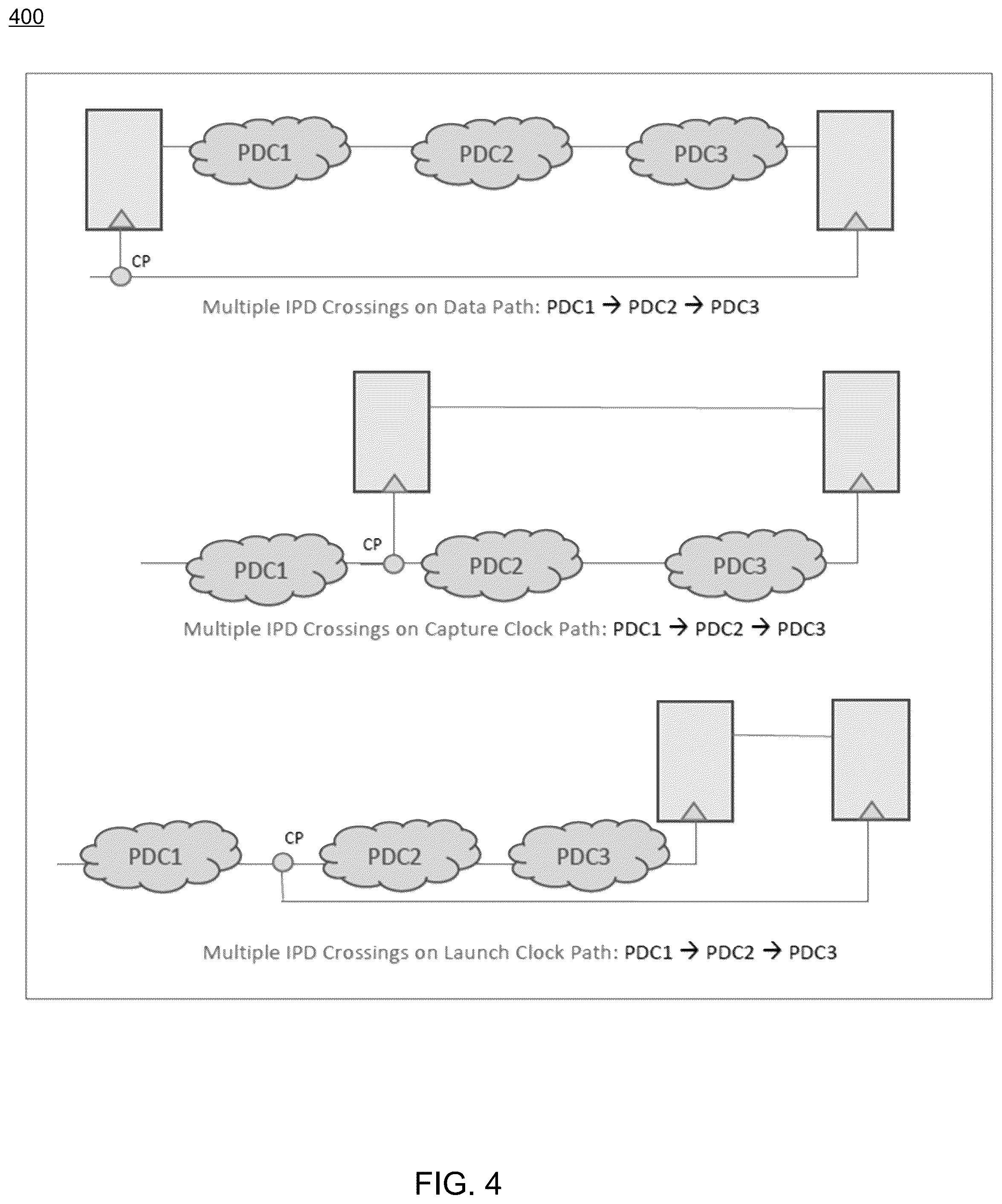 Patent US12332304 Figure 4 – System and method for automatic fault detection in an electronic design