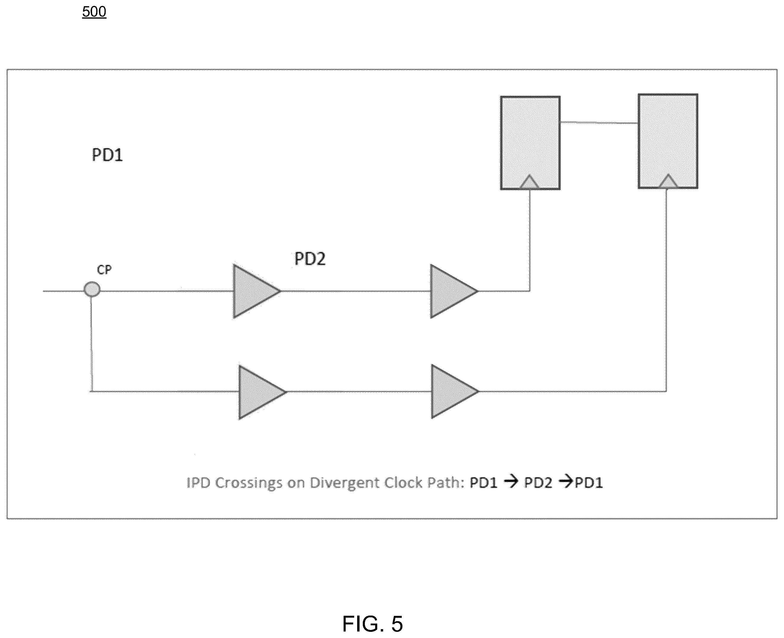 Patent US12332304 Figure 5 – System and method for automatic fault detection in an electronic design