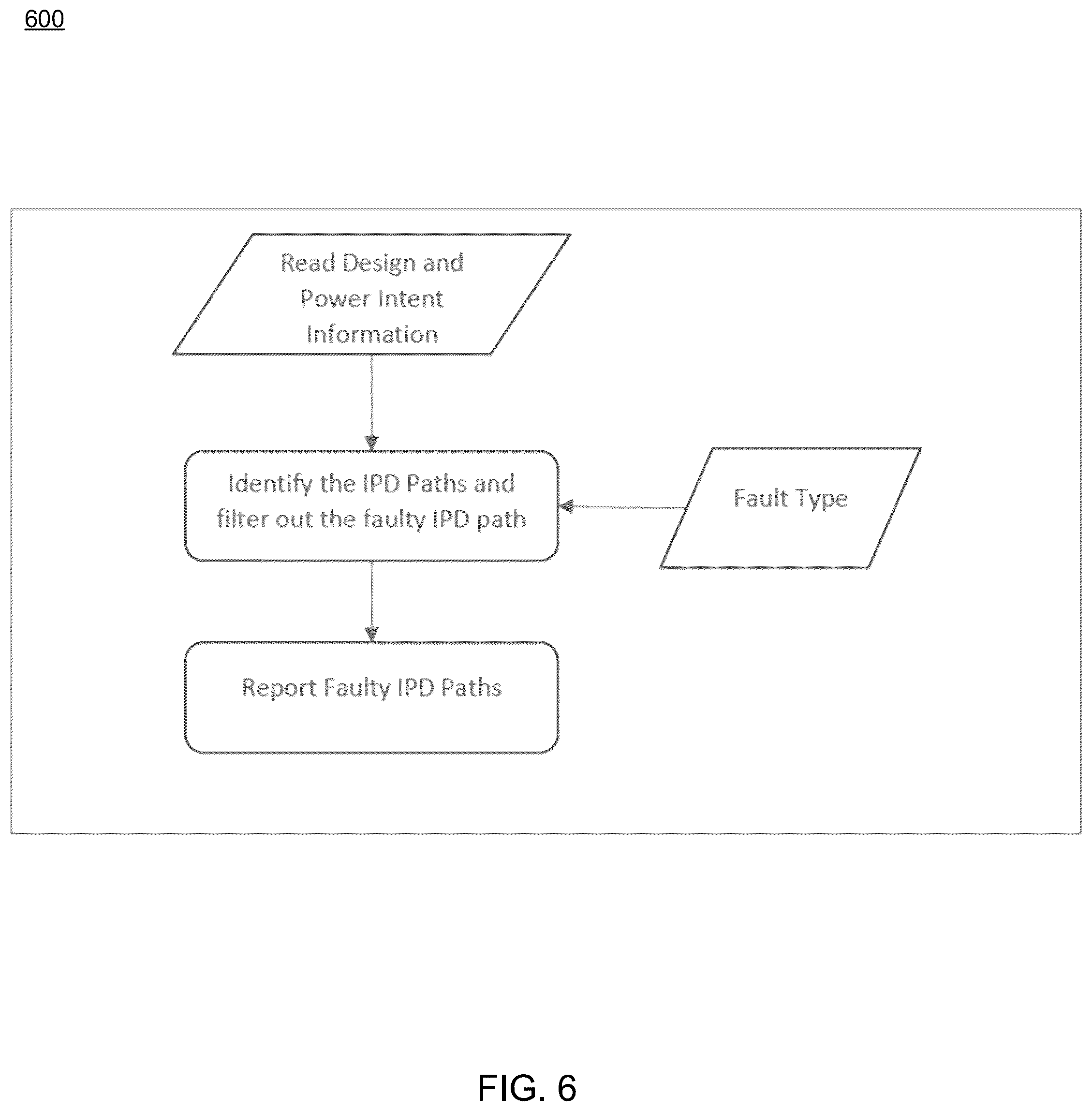 Patent US12332304 Figure 6 – System and method for automatic fault detection in an electronic design