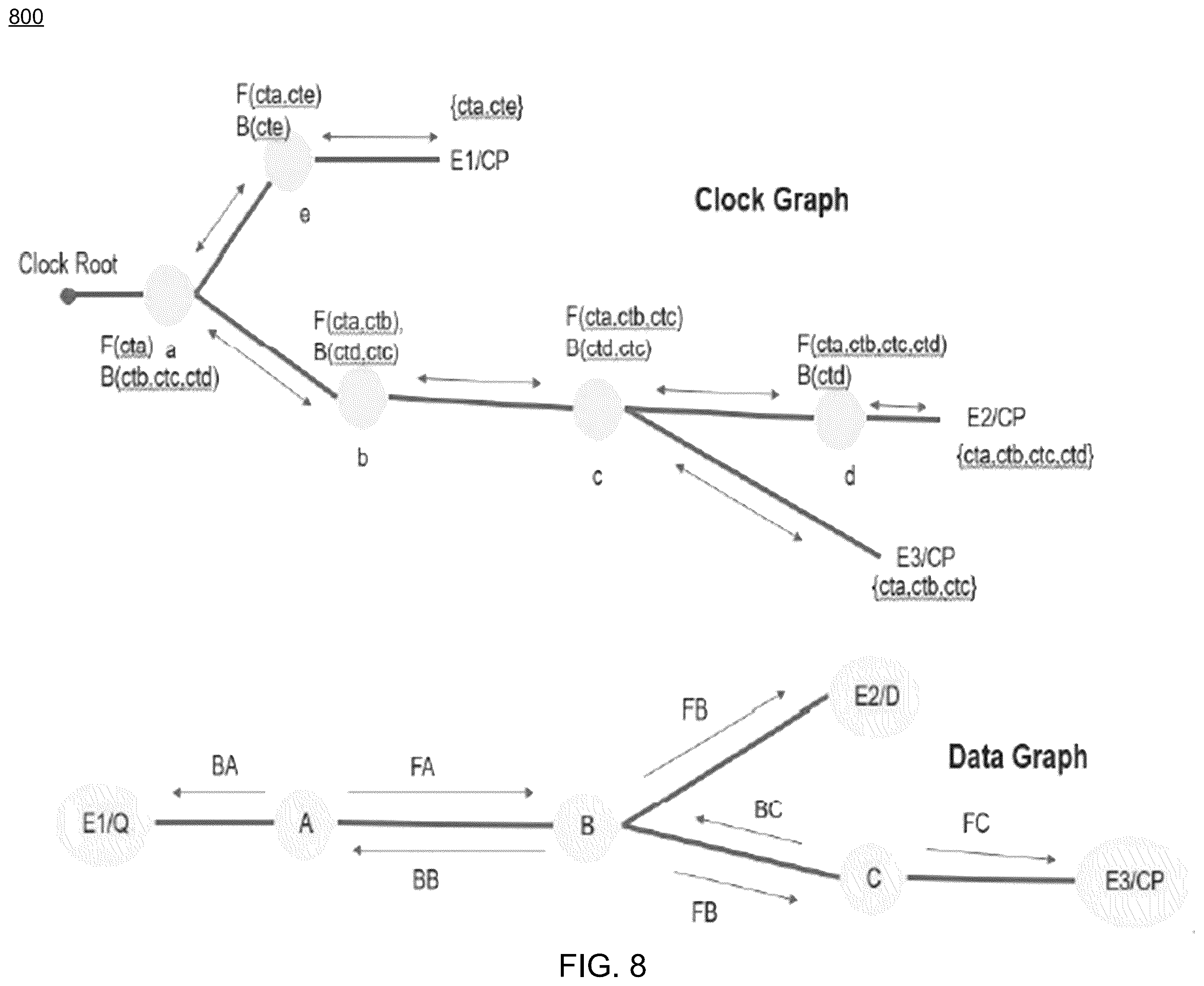 Patent US12332304 Figure 8 – System and method for automatic fault detection in an electronic design
