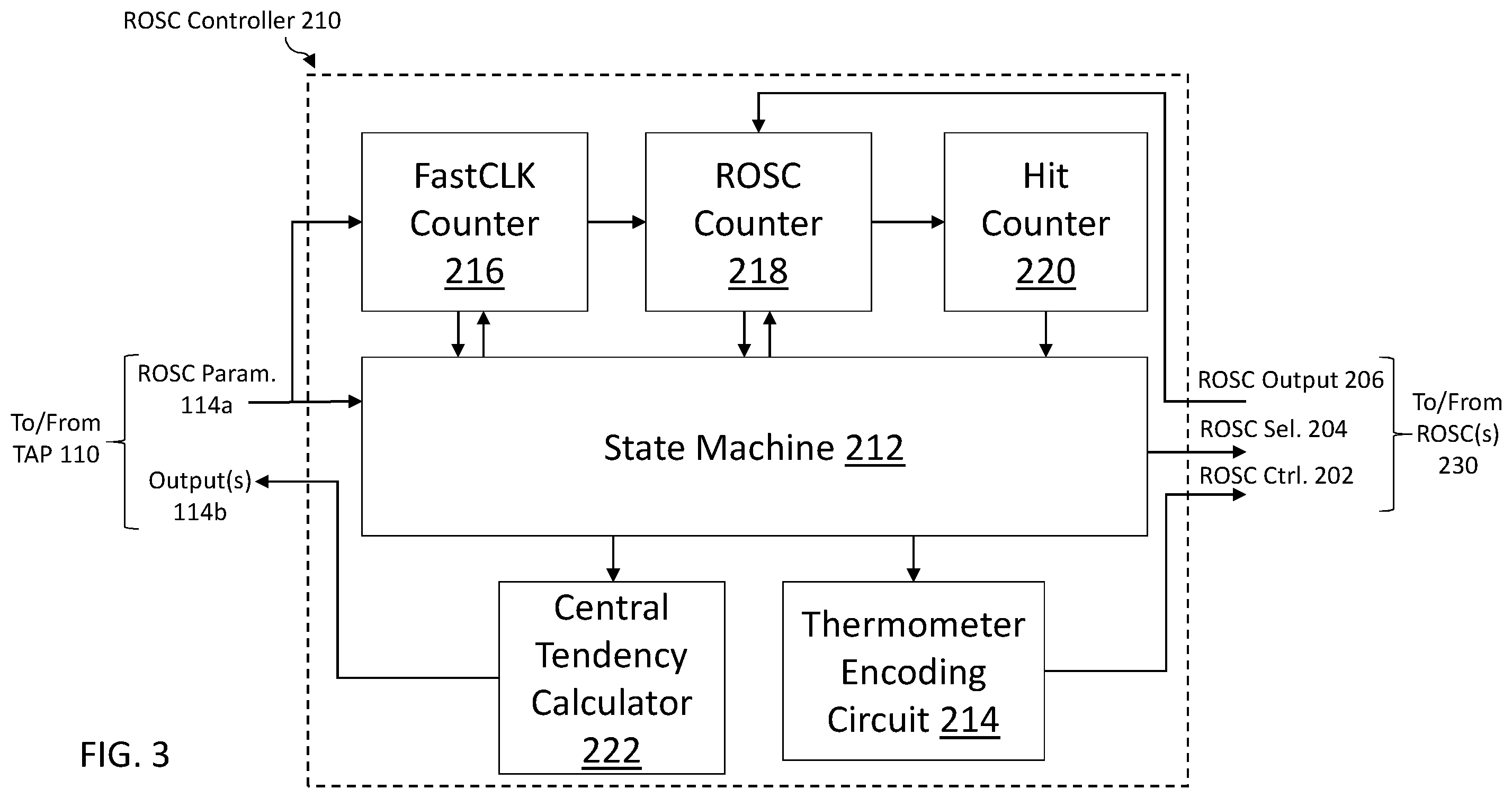 Patent US12332305 Figure 3 – Circuit and method to measure simulation to silicon timing correlation