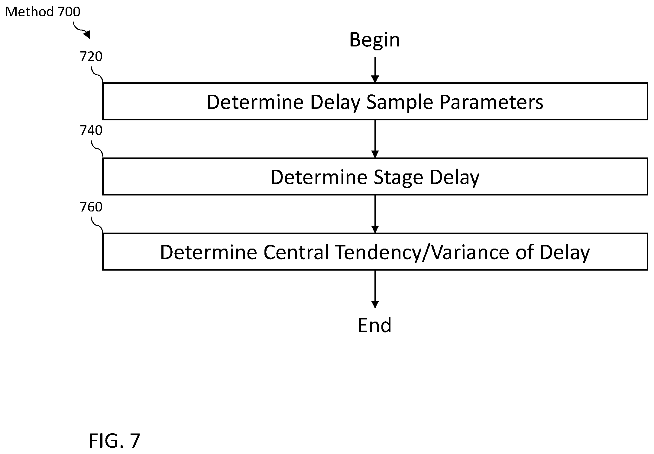 Patent US12332305 Figure 6 – Circuit and method to measure simulation to silicon timing correlation