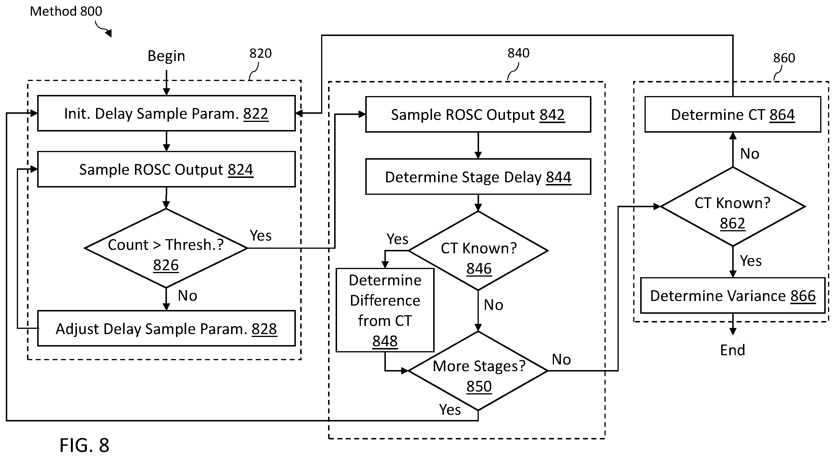 Patent US12332305 Figure 7 – Circuit and method to measure simulation to silicon timing correlation