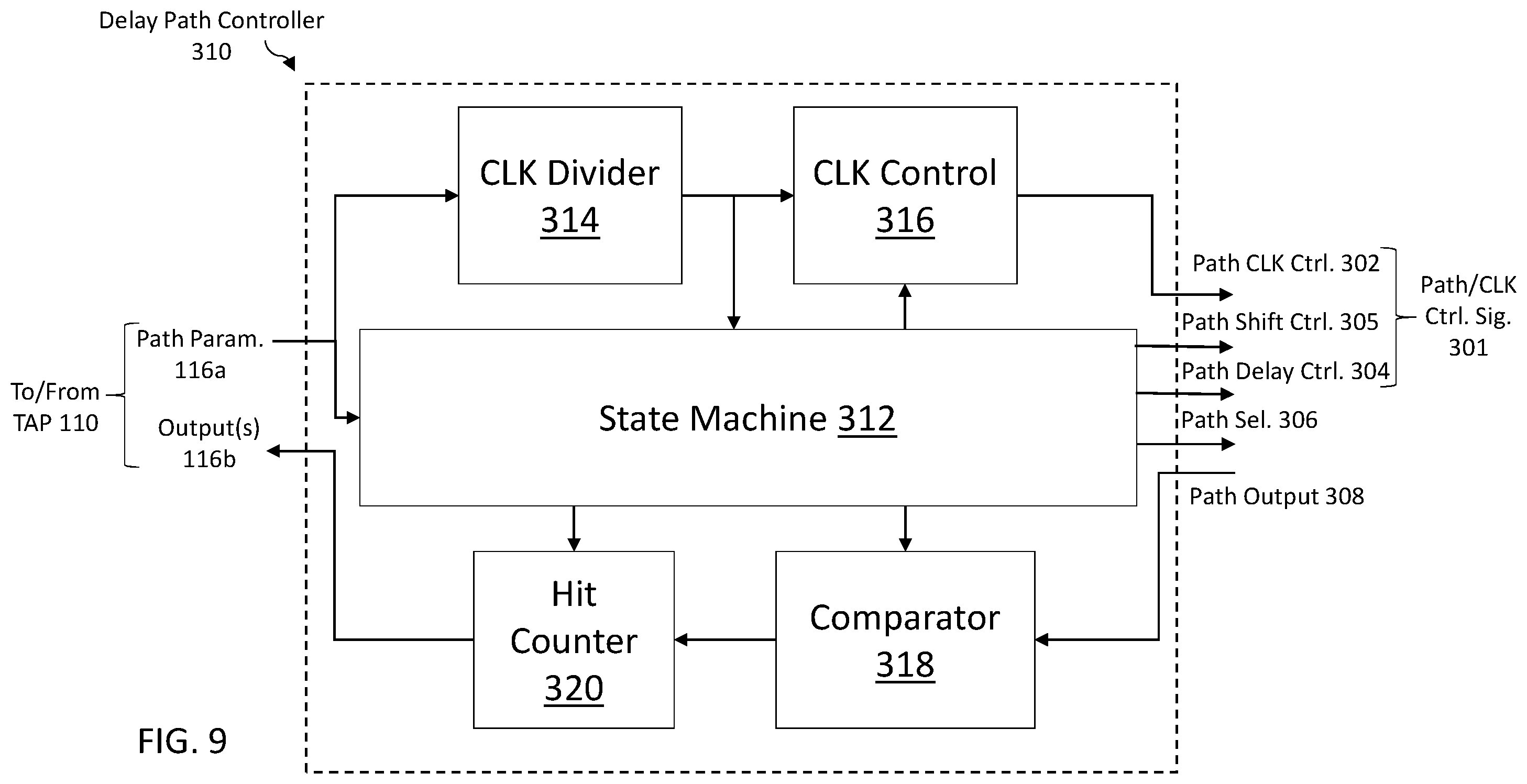Patent US12332305 Figure 8 – Circuit and method to measure simulation to silicon timing correlation