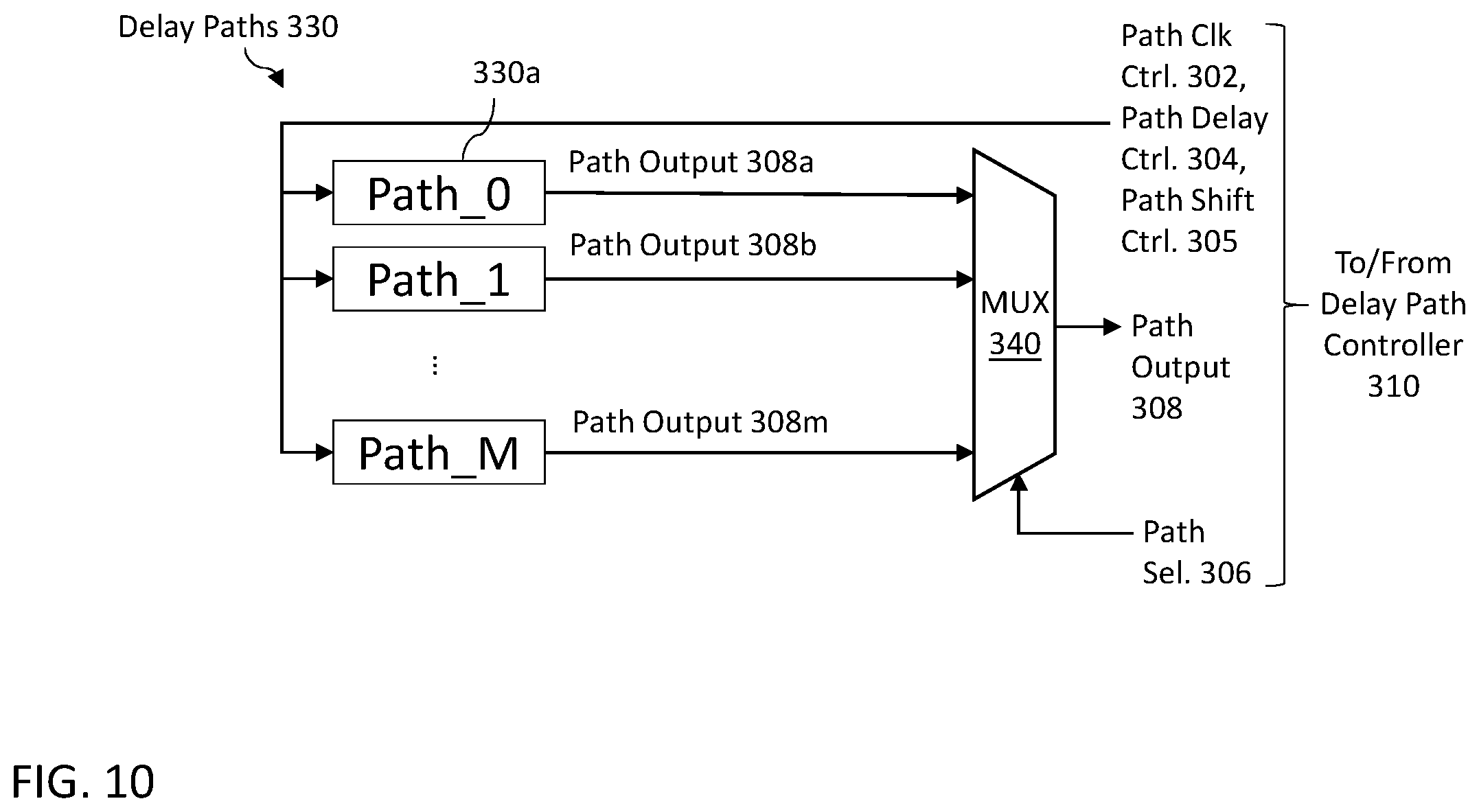 Patent US12332305 Figure 9 – Circuit and method to measure simulation to silicon timing correlation