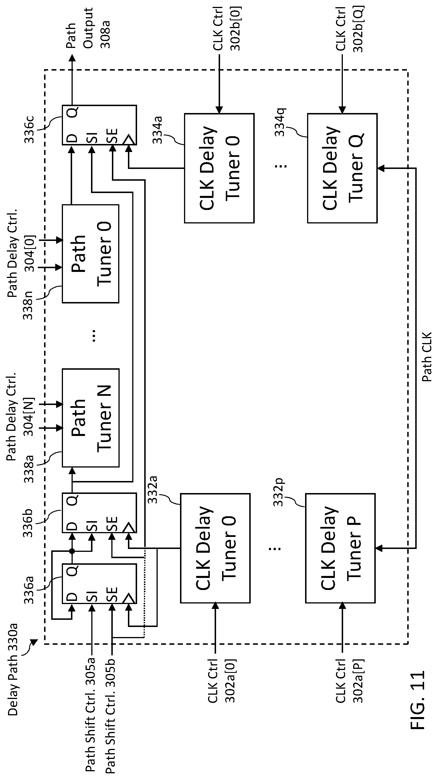 Patent US12332305 Figure 10 – Circuit and method to measure simulation to silicon timing correlation