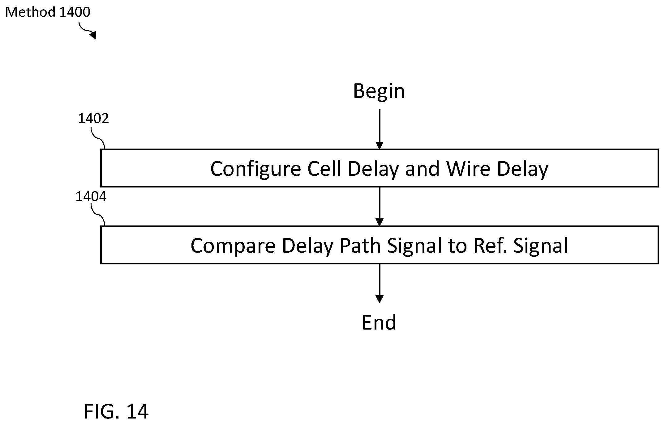 Patent US12332305 Figure 12 – Circuit and method to measure simulation to silicon timing correlation