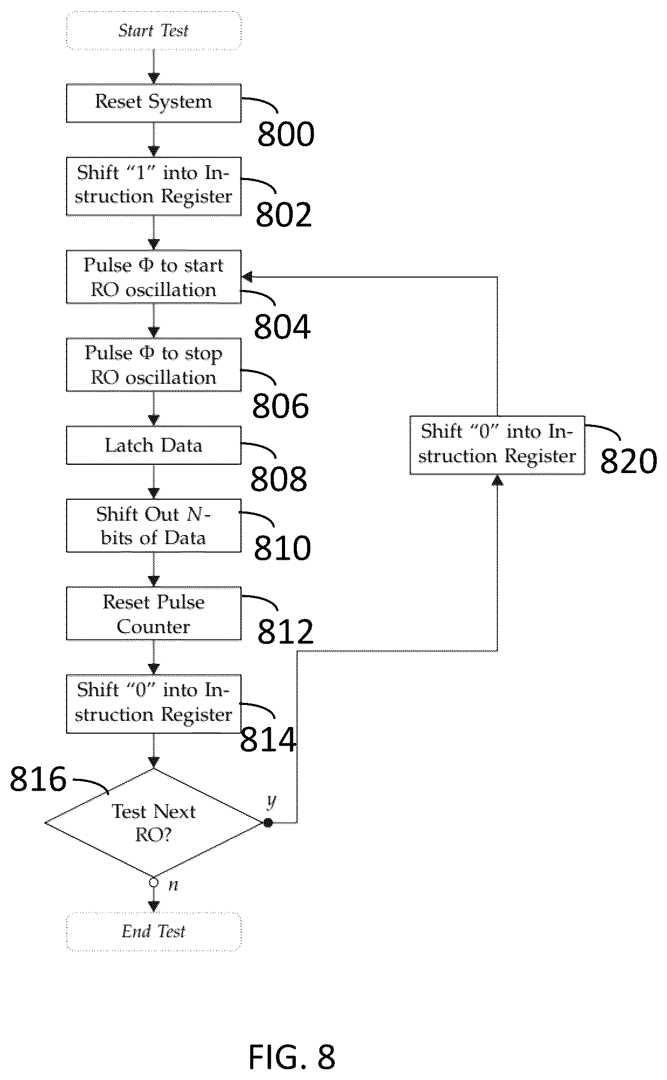 Patent US12332306 Figure 4 – Apparatus and method for implementing a scalable digital infrastructure for measuring ring oscillators