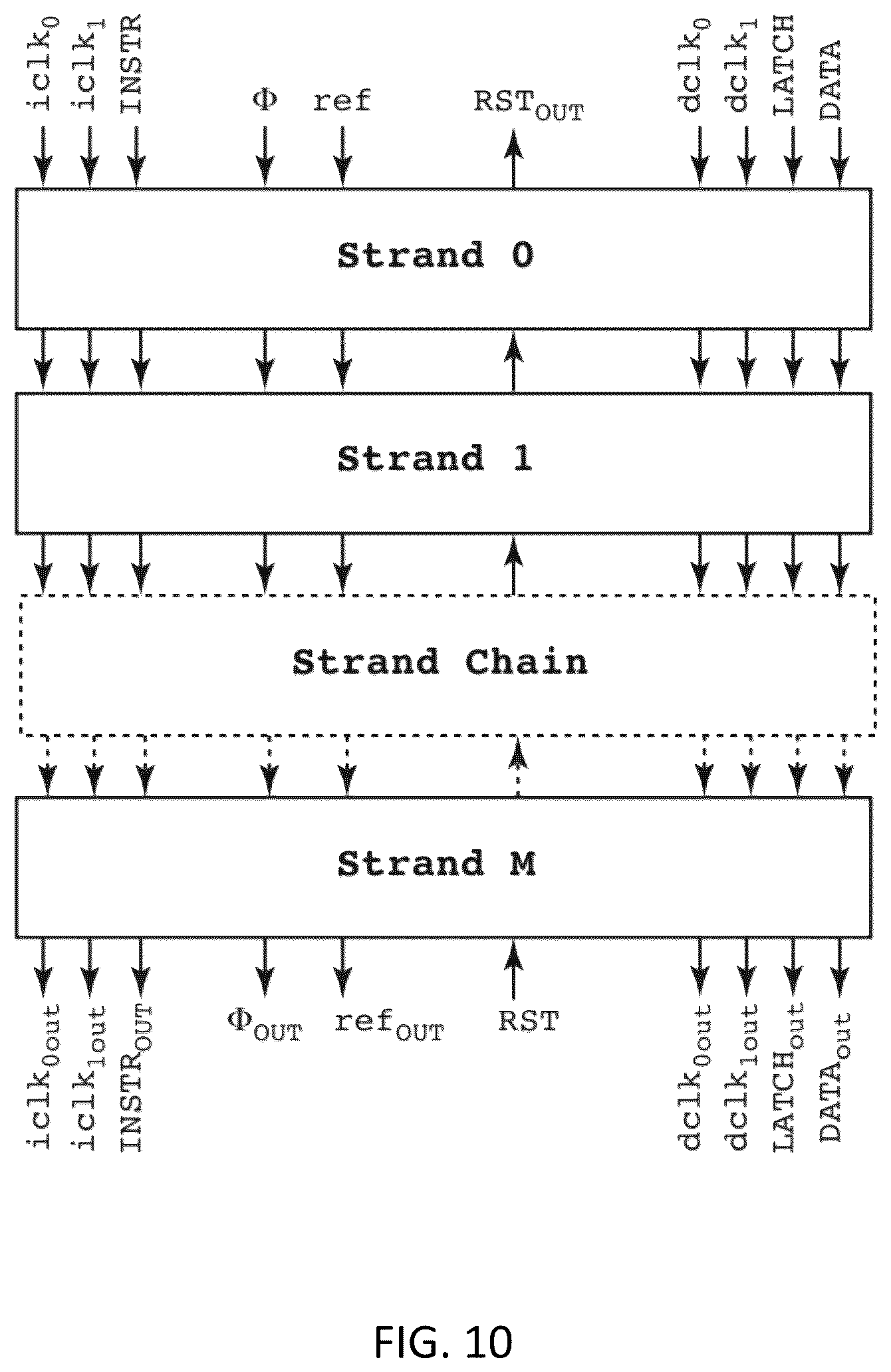 Patent US12332306 Figure 6 – Apparatus and method for implementing a scalable digital infrastructure for measuring ring oscillators