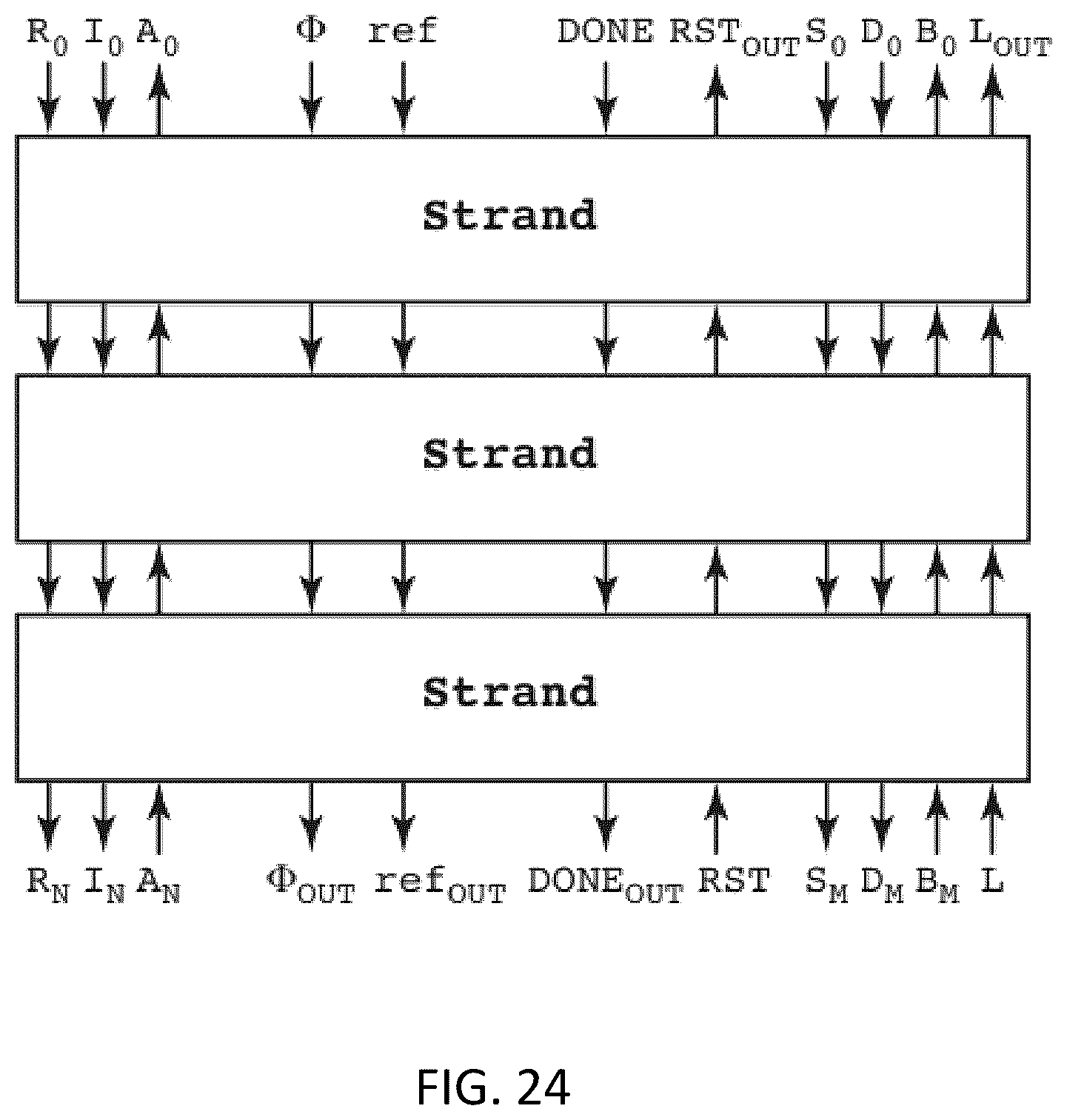 Patent US12332306 Figure 13 – Apparatus and method for implementing a scalable digital infrastructure for measuring ring oscillators