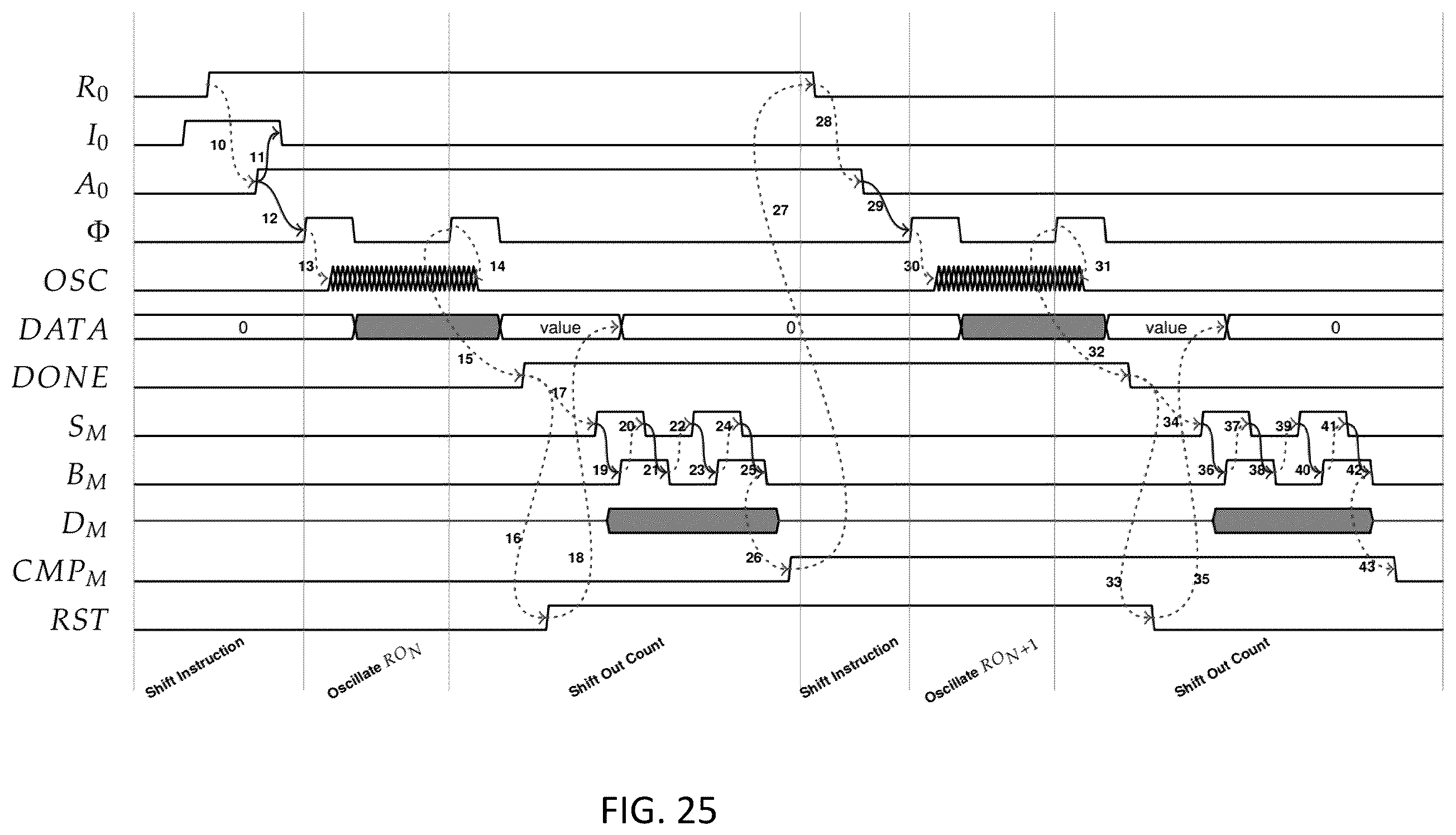Patent US12332306 Figure 14 – Apparatus and method for implementing a scalable digital infrastructure for measuring ring oscillators