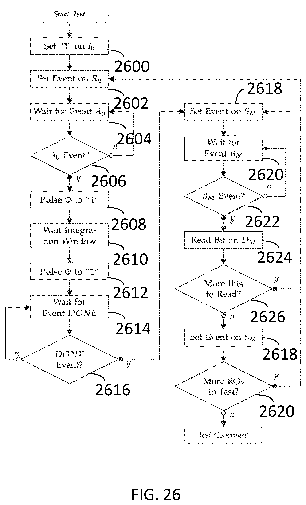 Patent US12332306 Figure 15 – Apparatus and method for implementing a scalable digital infrastructure for measuring ring oscillators