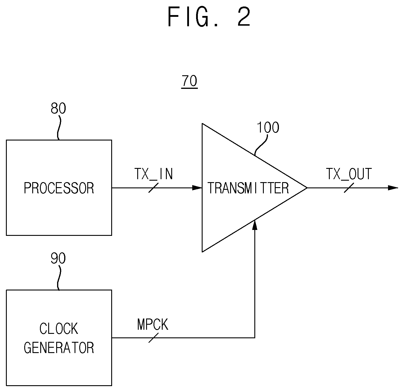 Patent US12332307 Figure 2 – Transmitter for ultra-high speed and storage device including the same