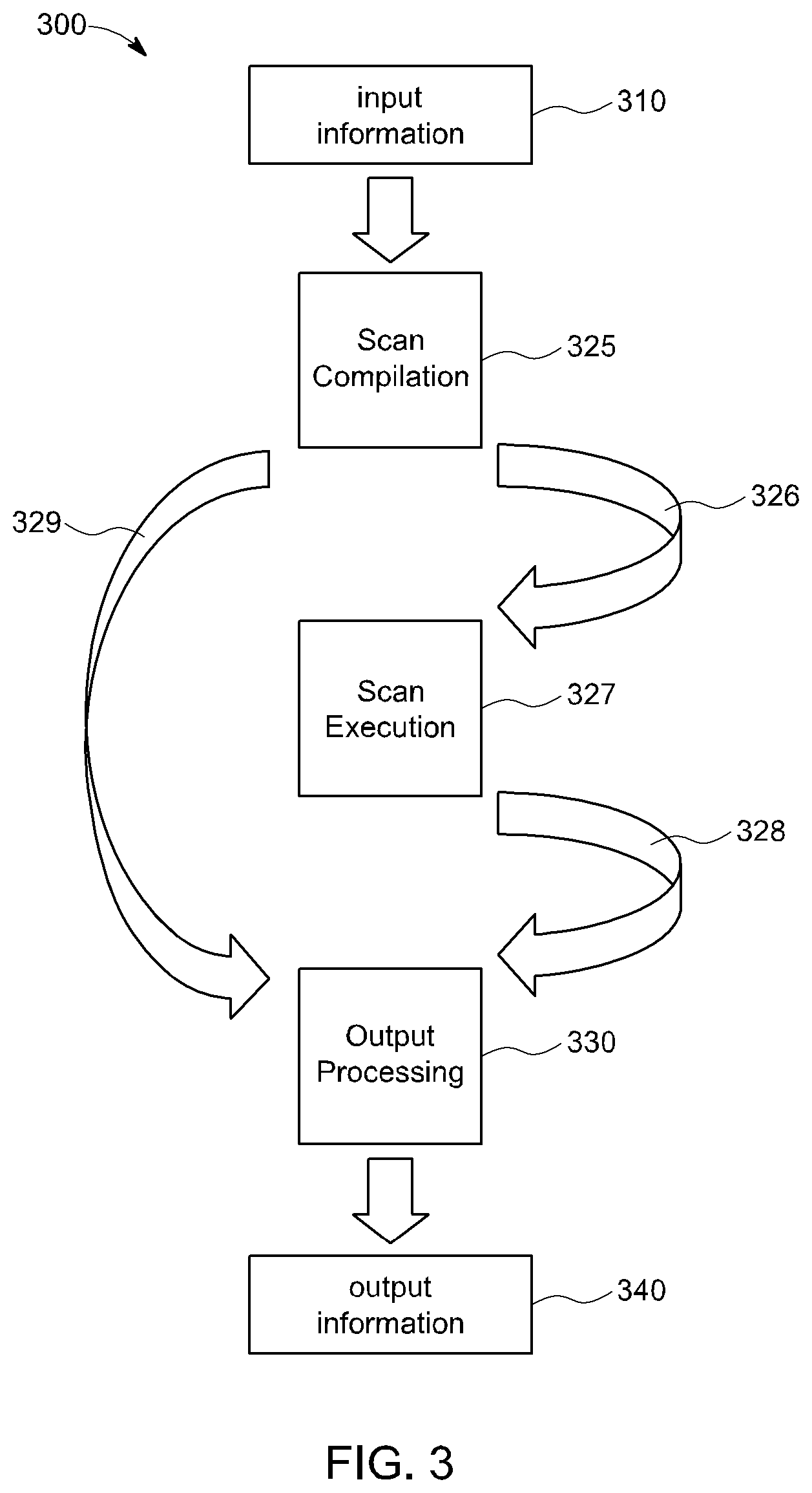 Patent US12332308 Figure 2 – Processing devices for reducing scan traffic, method and computer program