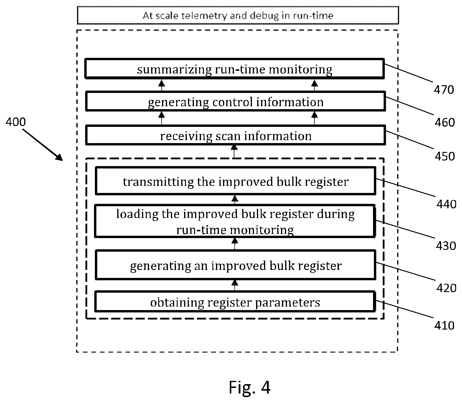 Patent US12332308 Figure 3 – Processing devices for reducing scan traffic, method and computer program