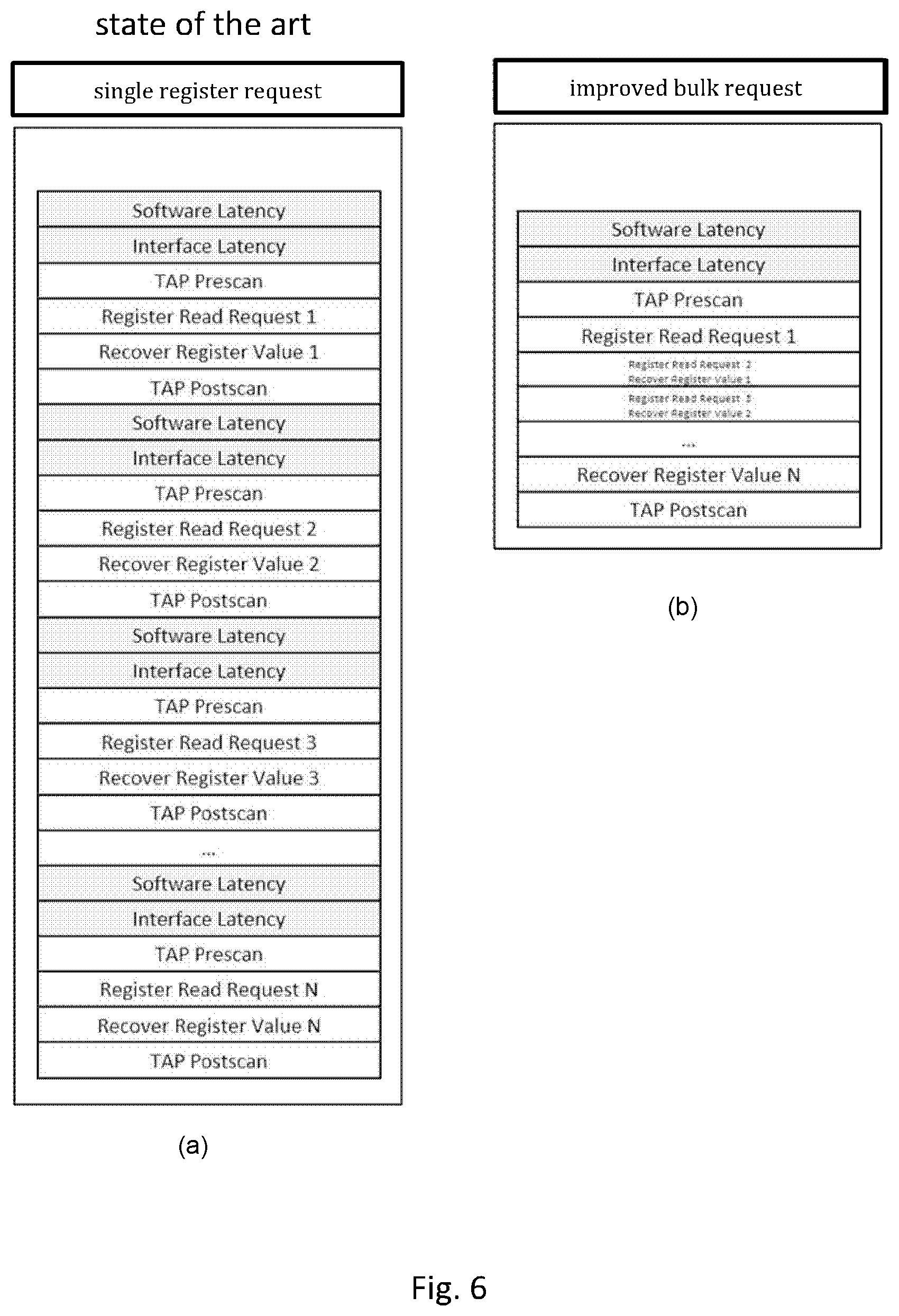 Patent US12332308 Figure 5 – Processing devices for reducing scan traffic, method and computer program