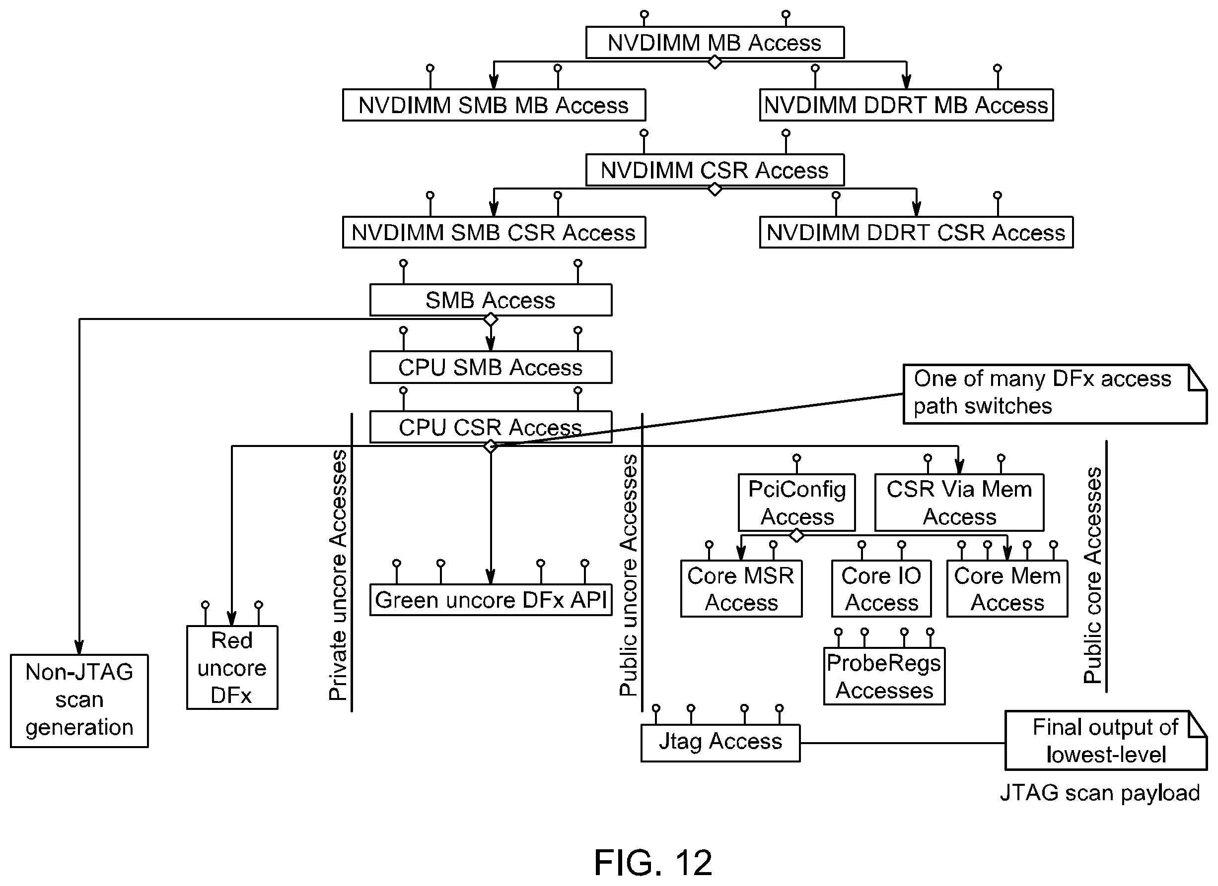 Patent US12332308 Figure 9 – Processing devices for reducing scan traffic, method and computer program