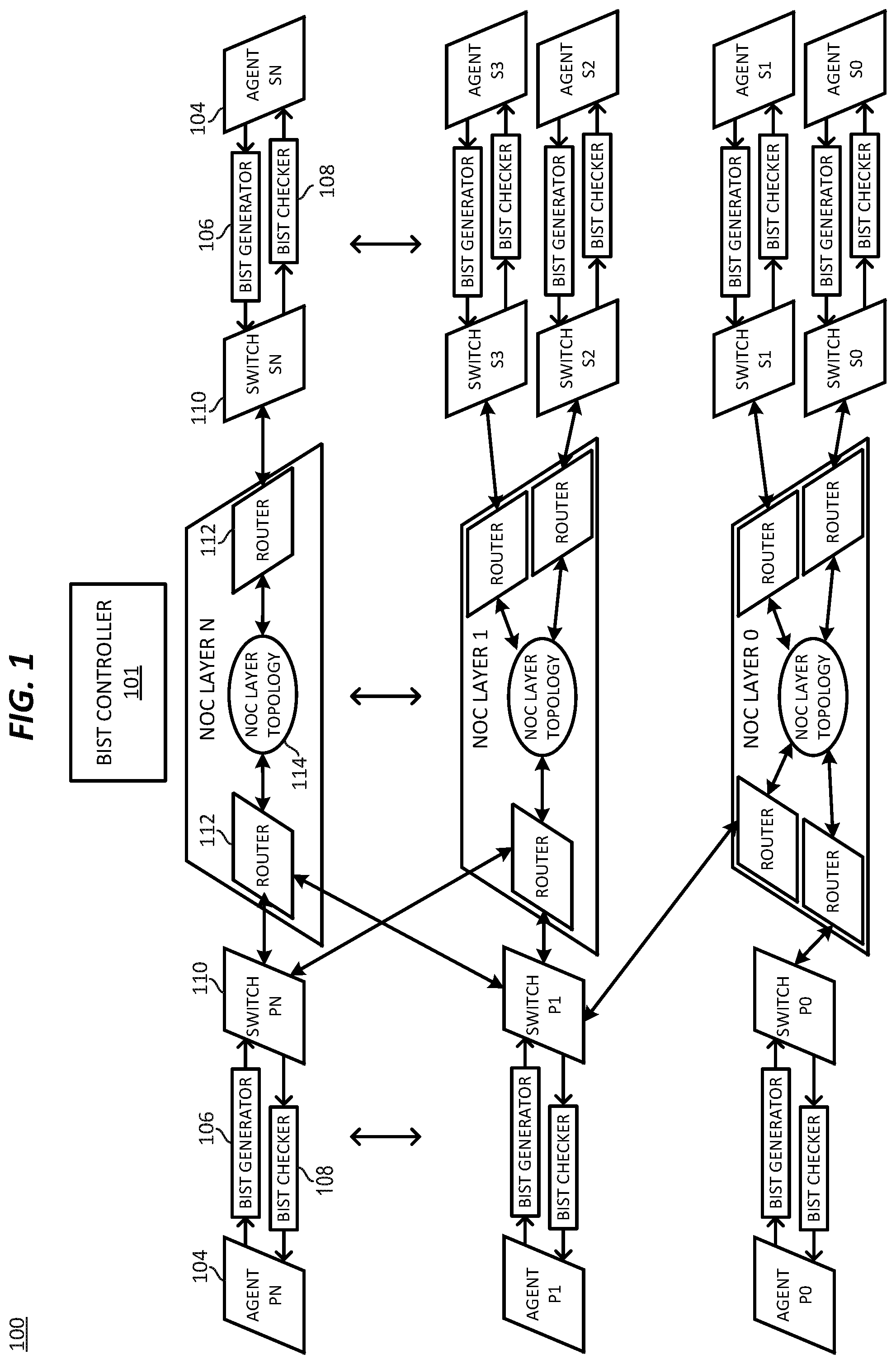 Patent US12332309 Figure 1 – Built-in self-test for network on chip fabric