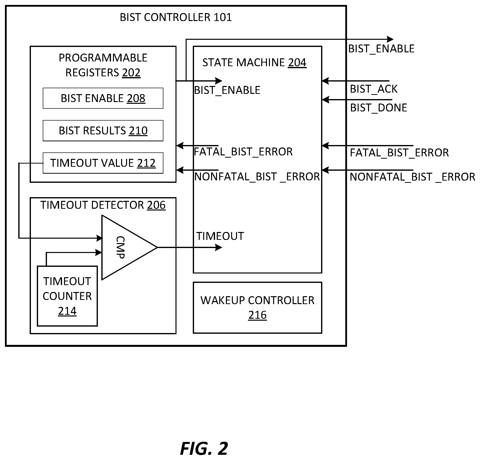 Patent US12332309 Figure 2 – Built-in self-test for network on chip fabric