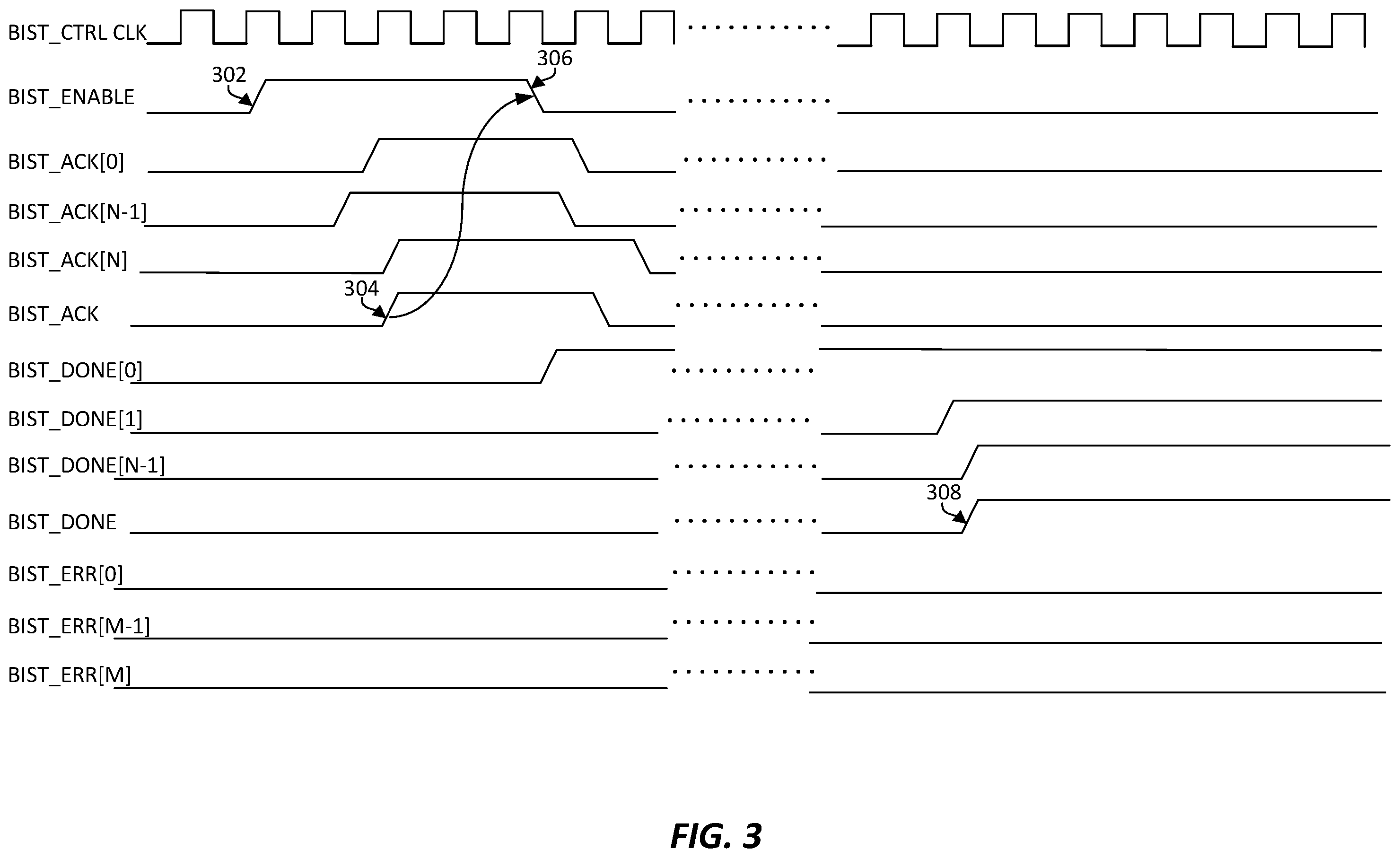 Patent US12332309 Figure 3 – Built-in self-test for network on chip fabric
