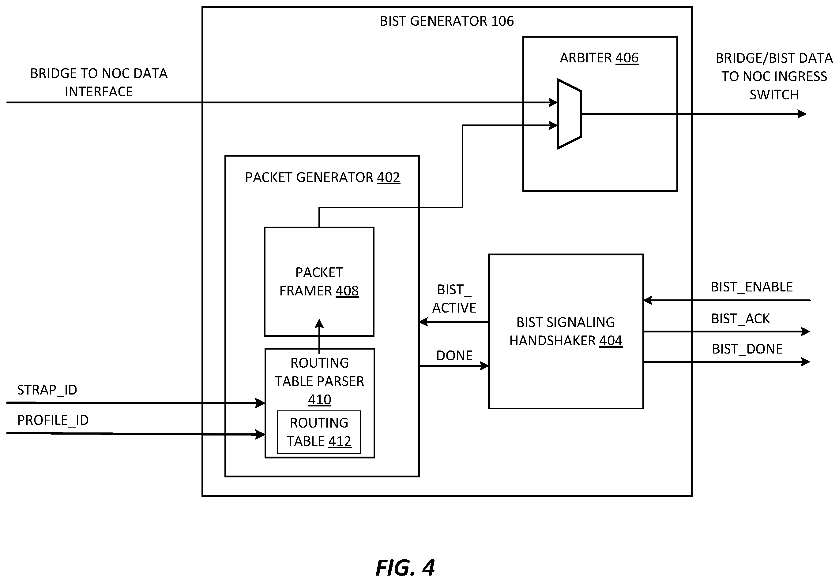 Patent US12332309 Figure 4 – Built-in self-test for network on chip fabric