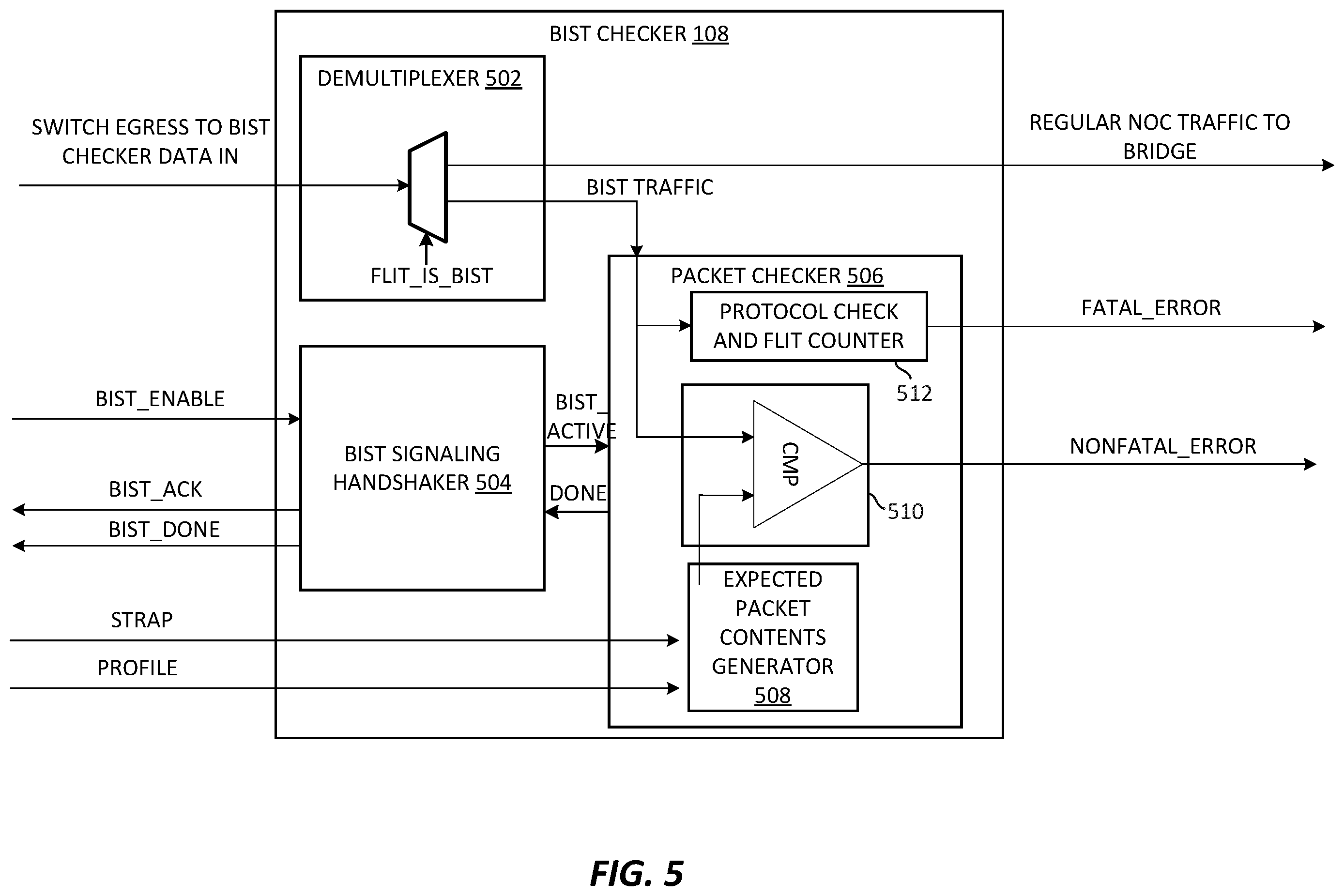 Patent US12332309 Figure 5 – Built-in self-test for network on chip fabric