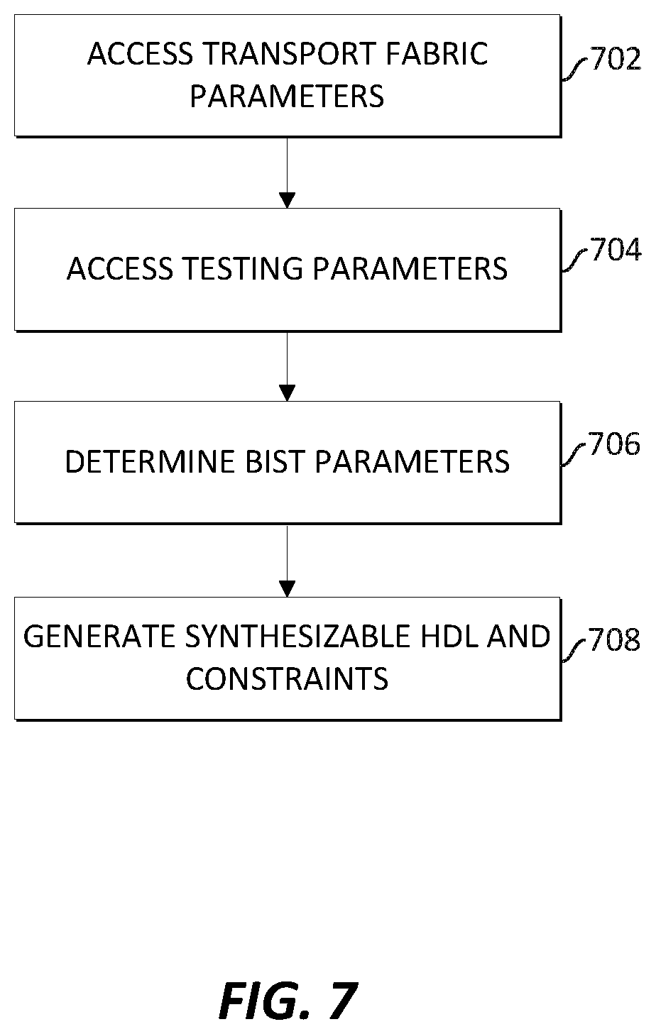 Patent US12332309 Figure 7 – Built-in self-test for network on chip fabric
